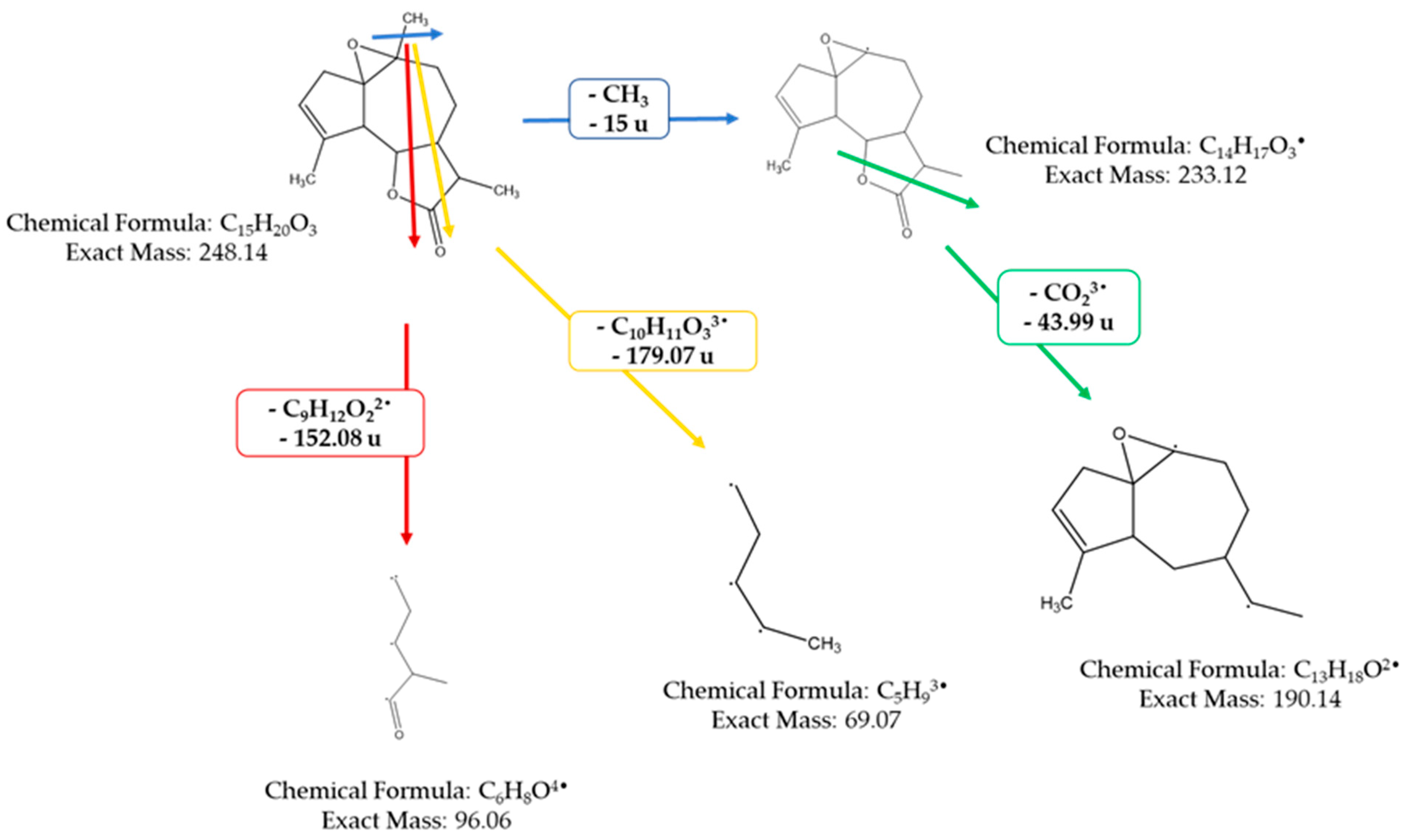 Separations 11 00209 g006