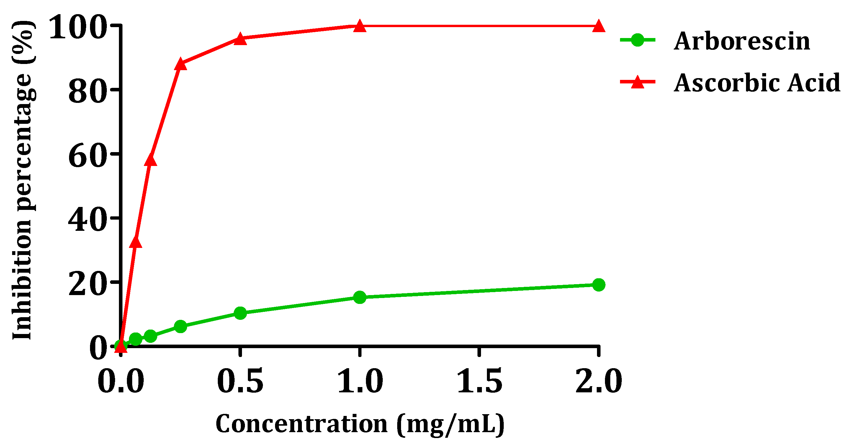 Separations 11 00209 g008