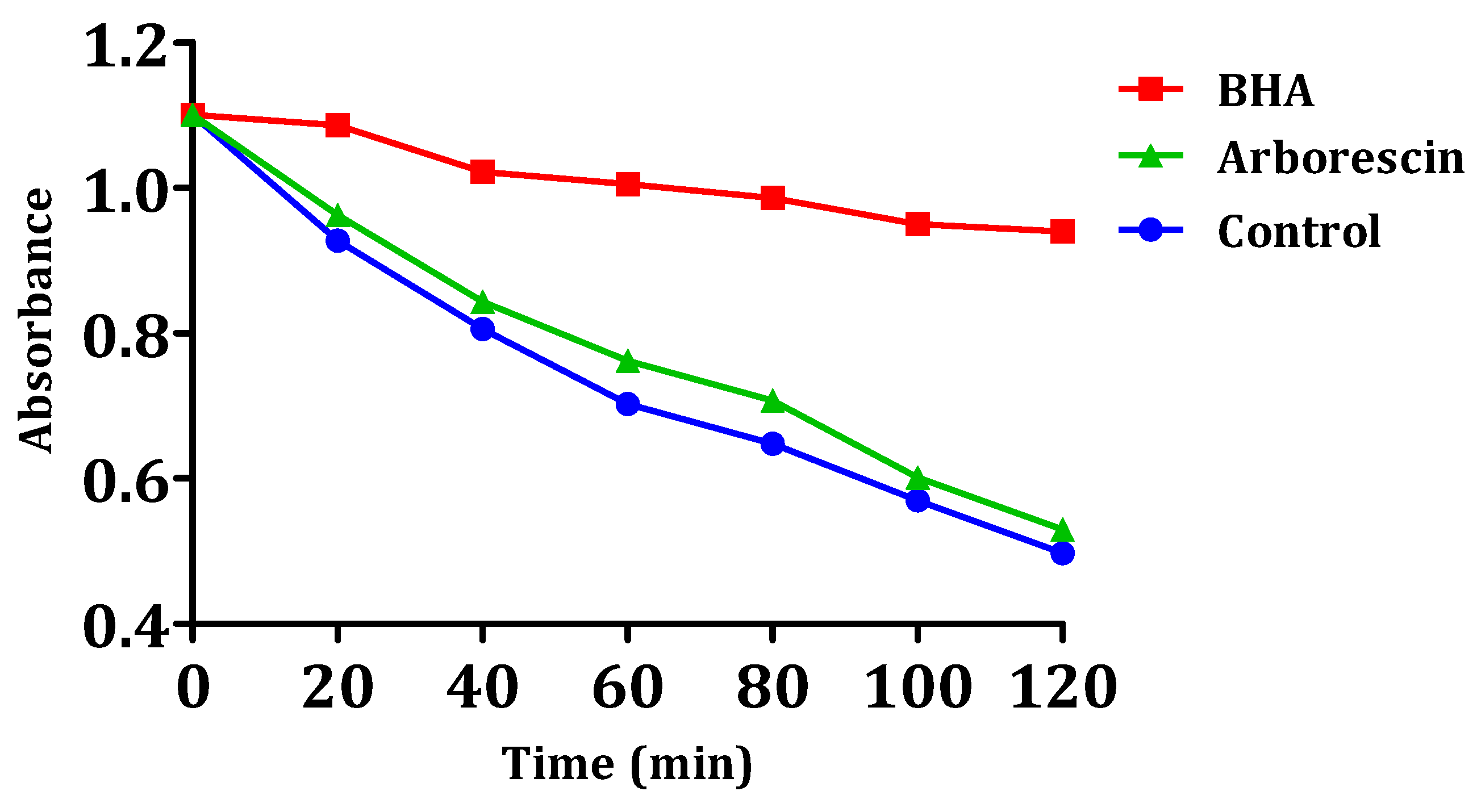 Separations 11 00209 g009