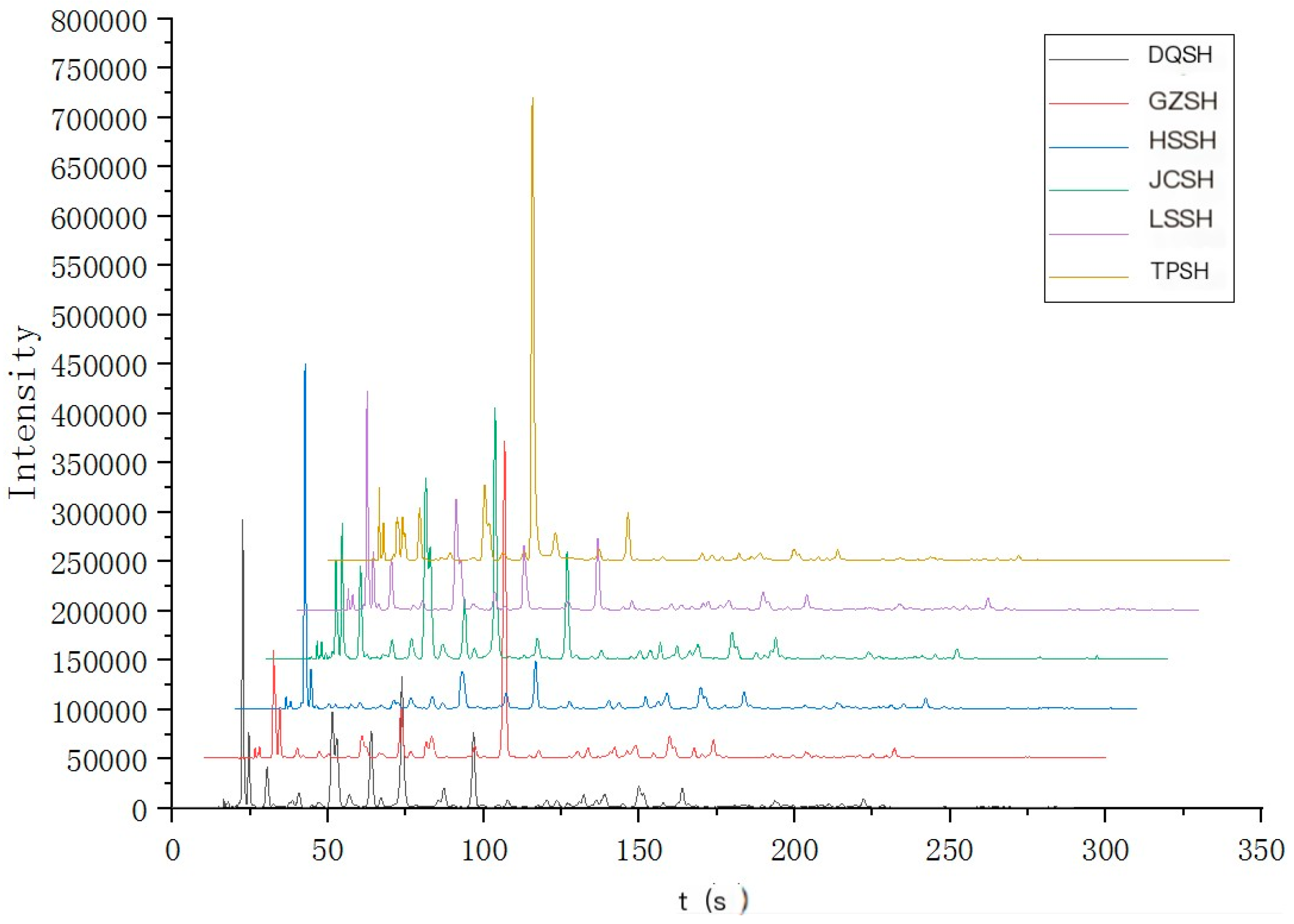 Separations 11 00211 g002
