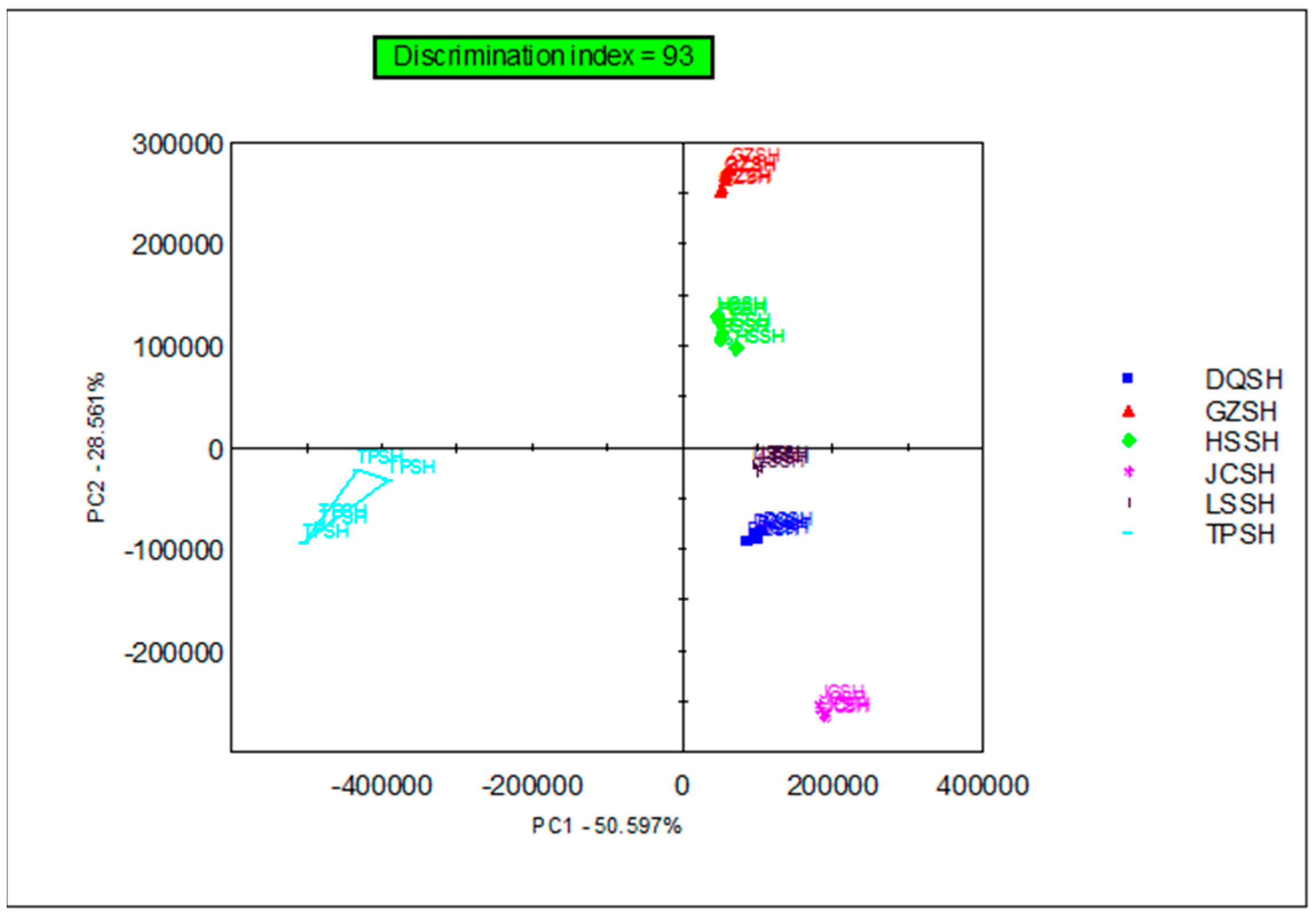 Separations 11 00211 g003