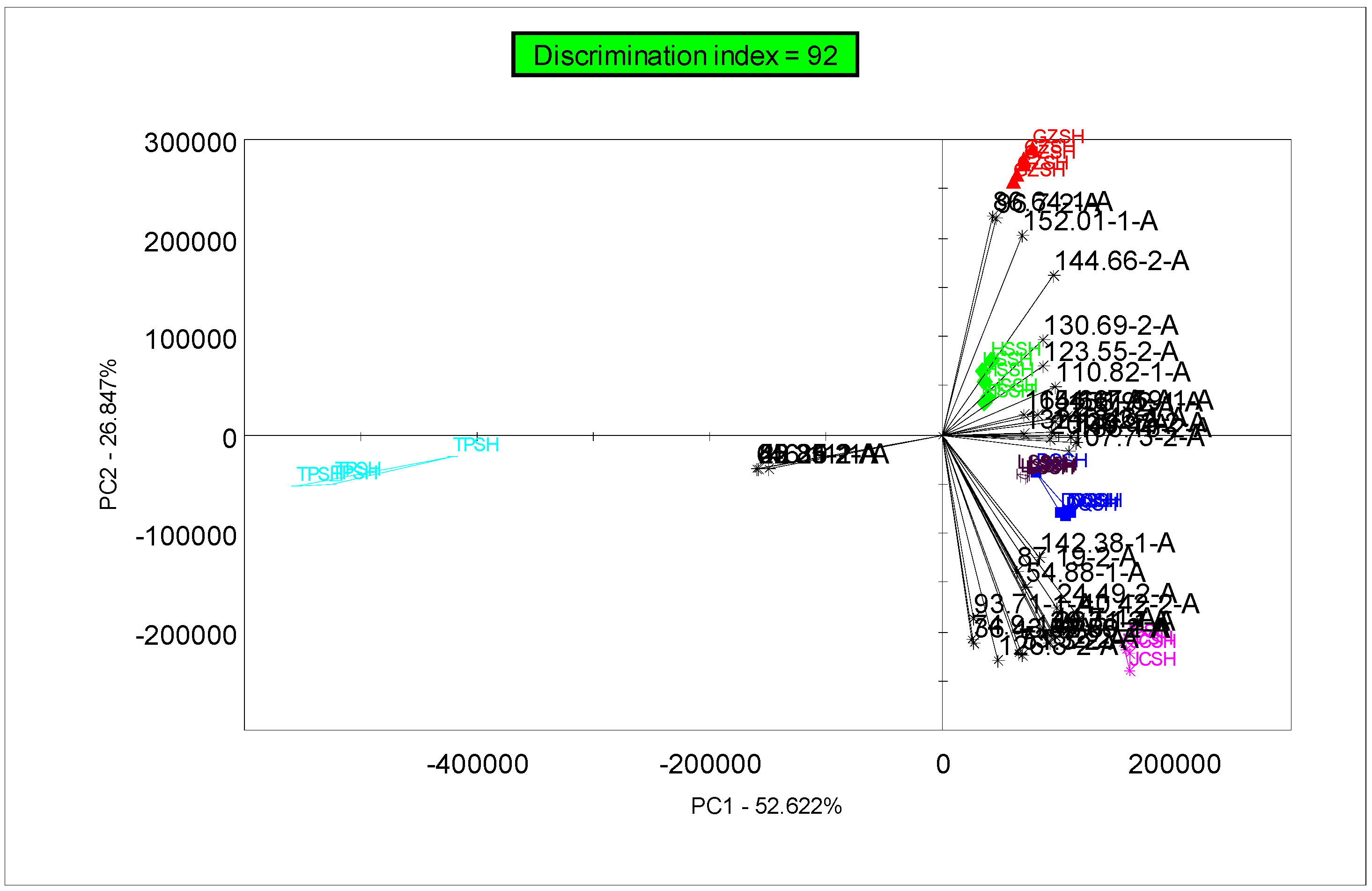 Separations 11 00211 g005