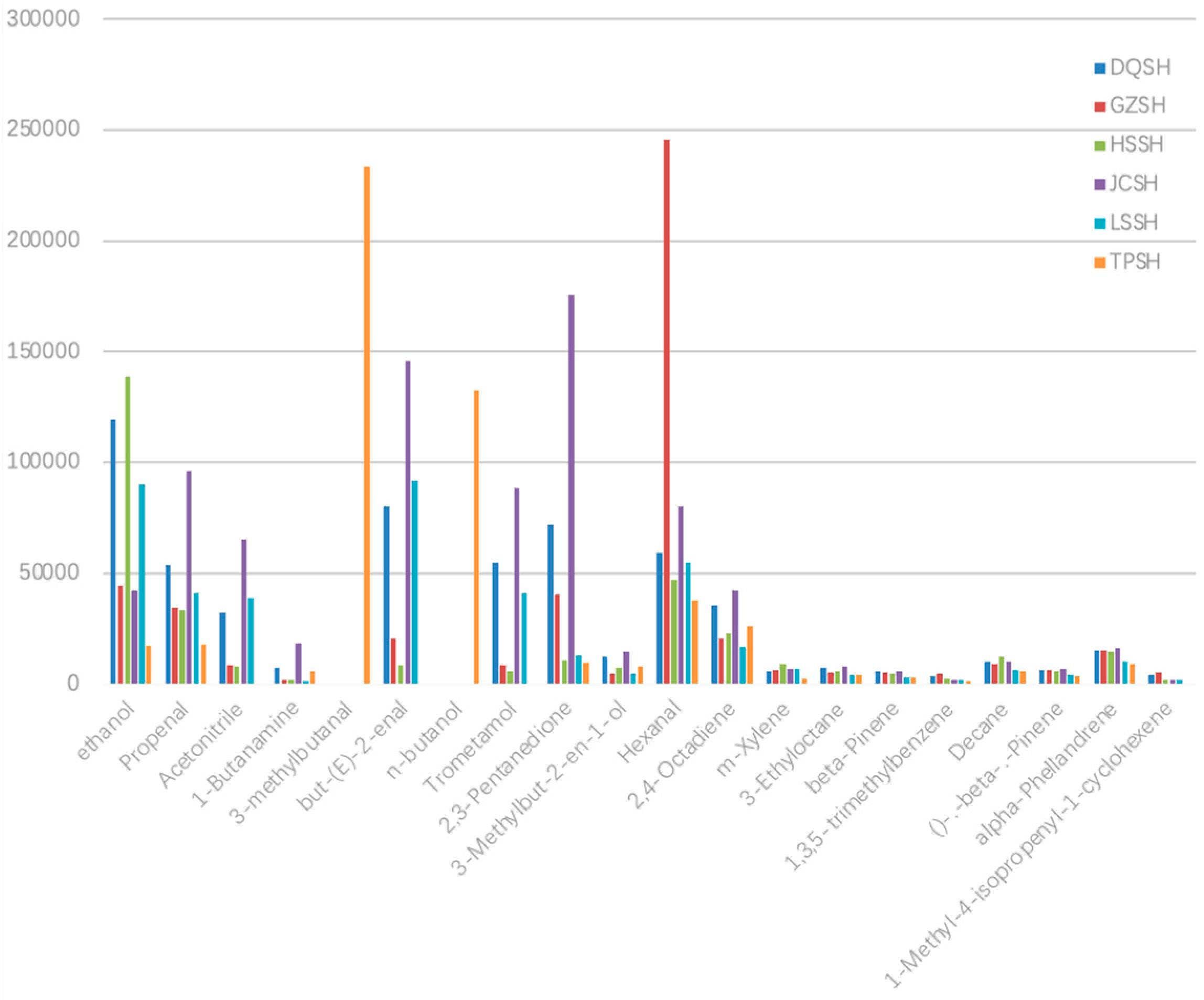 Separations 11 00211 g006