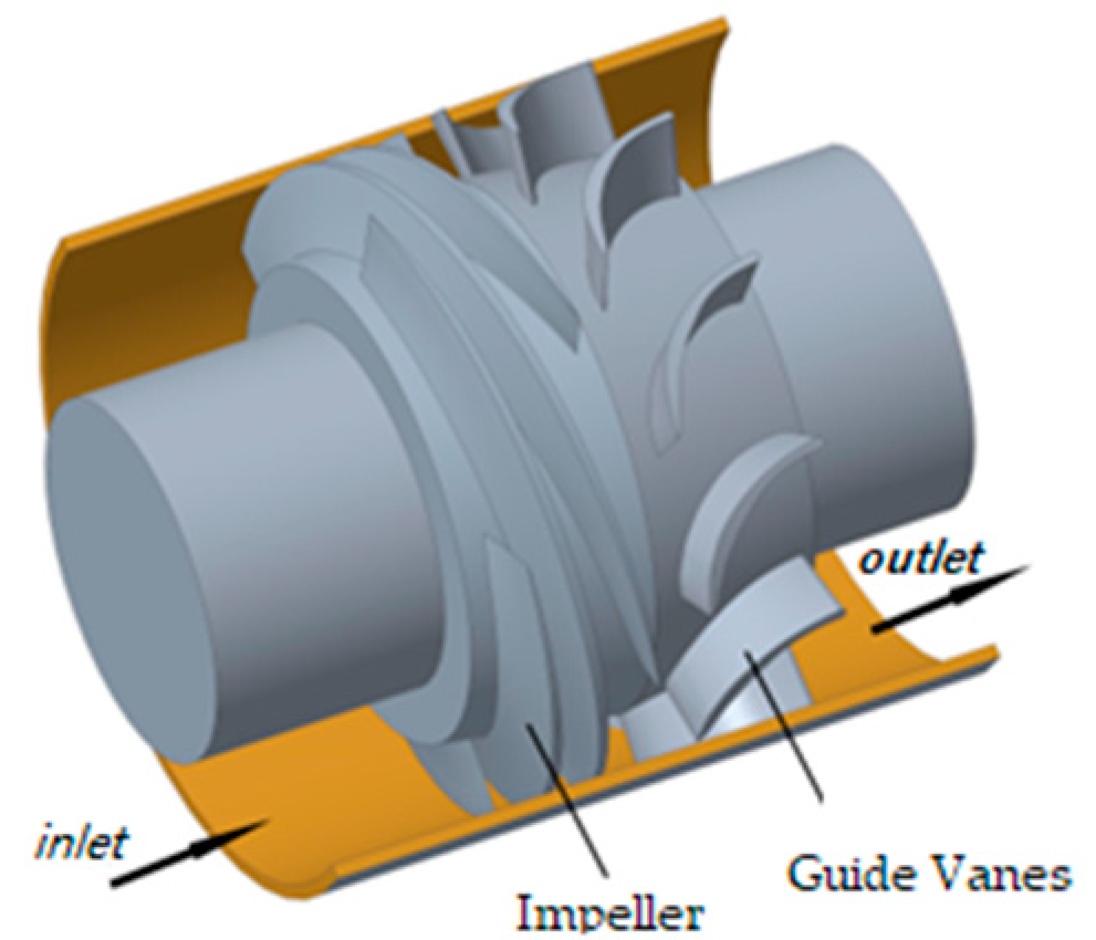 Separations 11 00212 g002