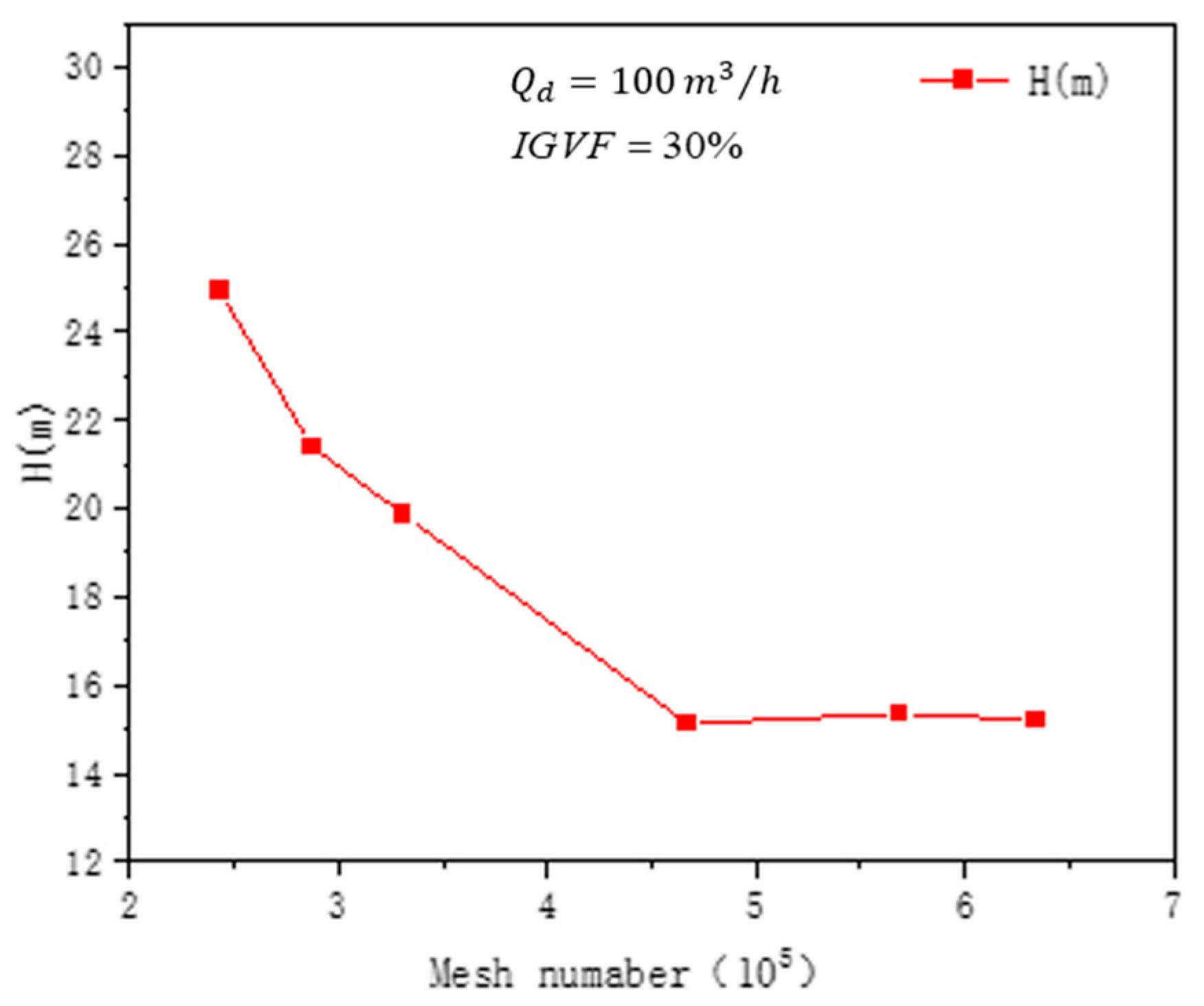 Separations 11 00212 g004
