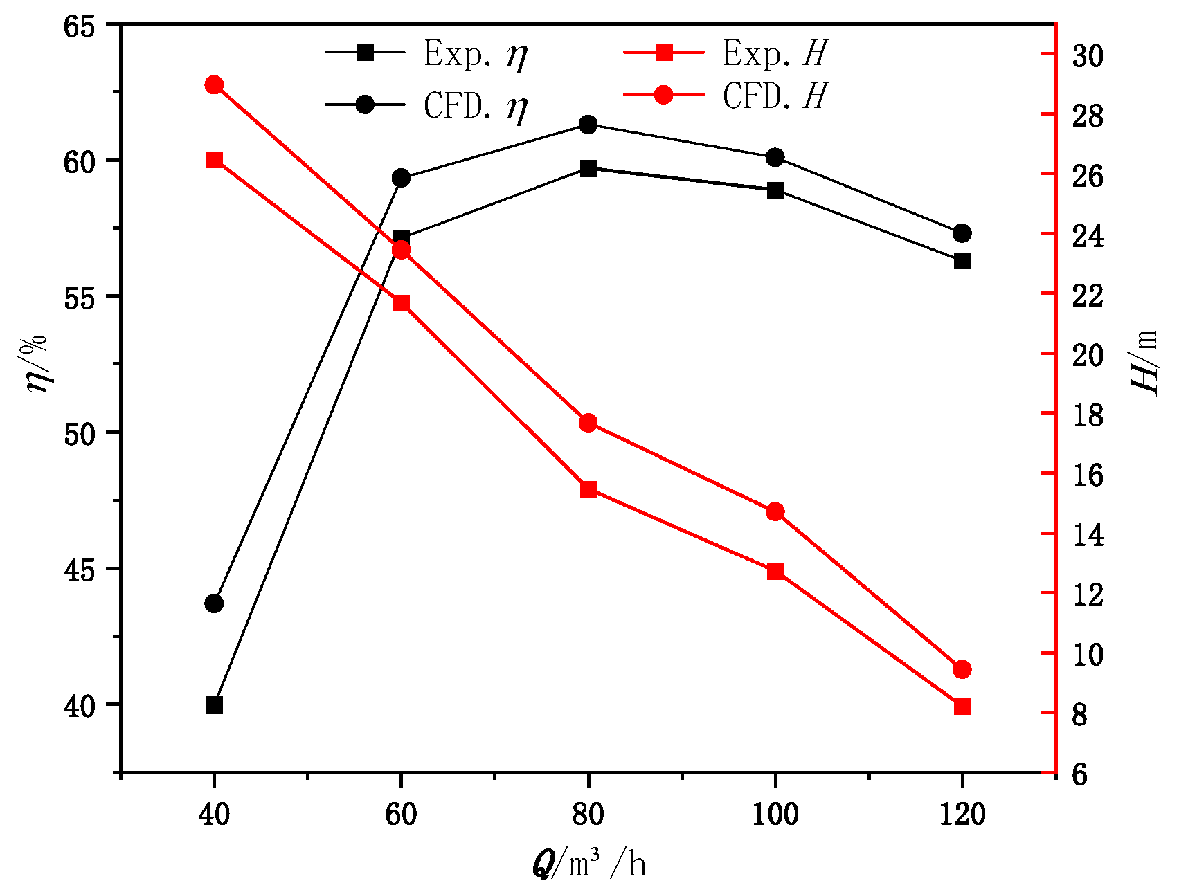 Separations 11 00212 g007
