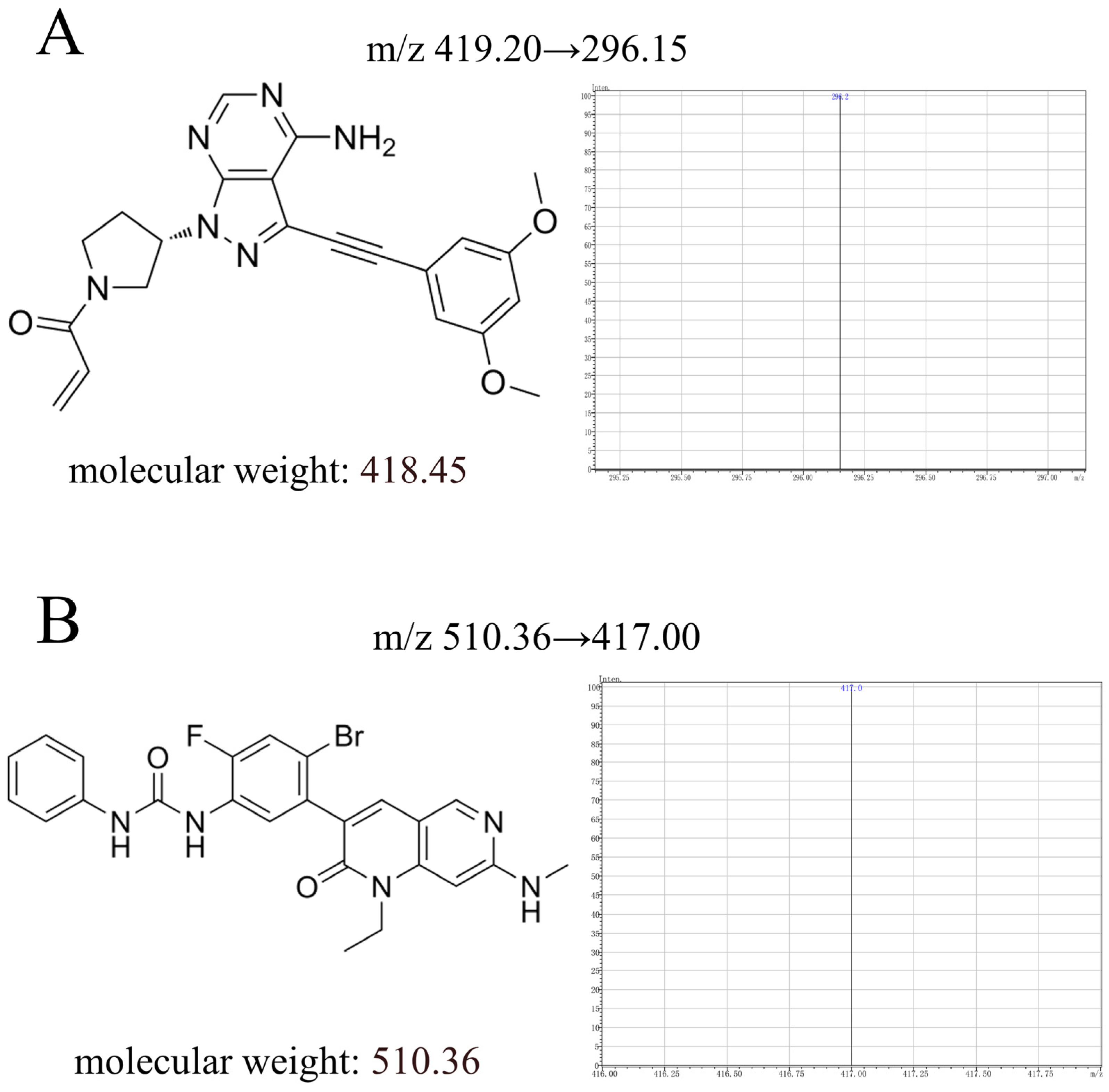 Separations 11 00213 g001