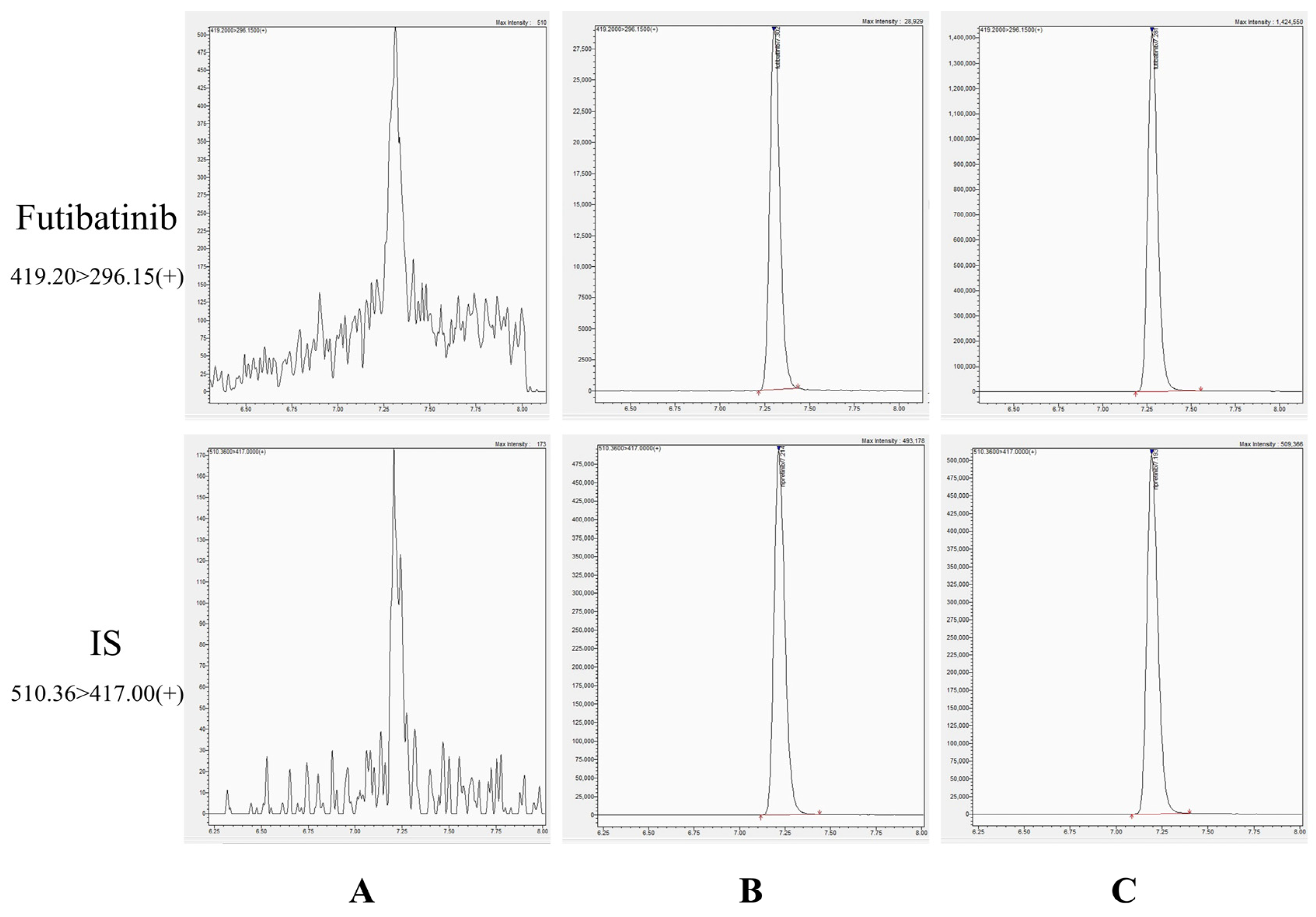 Separations 11 00213 g002