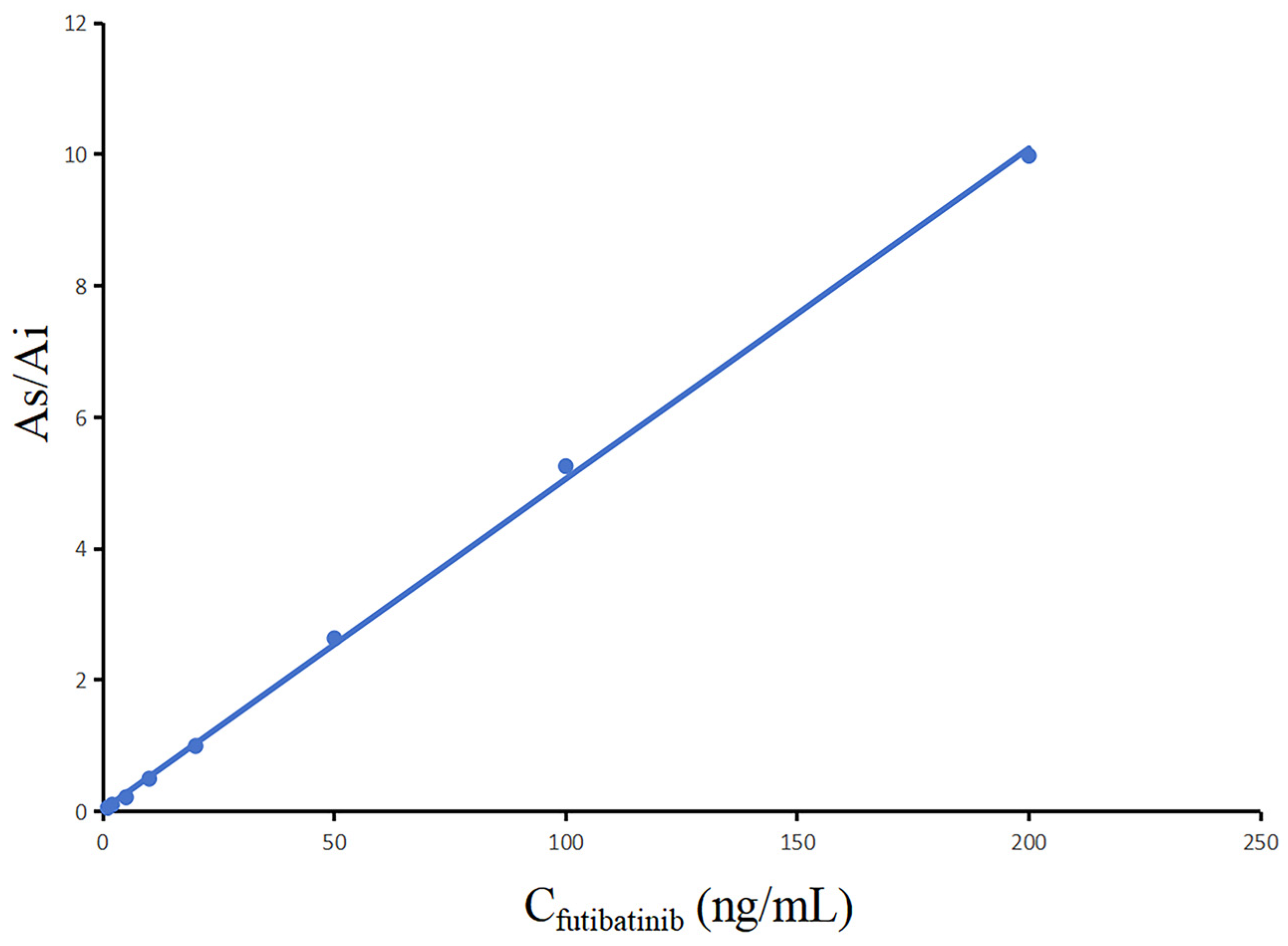 Separations 11 00213 g003