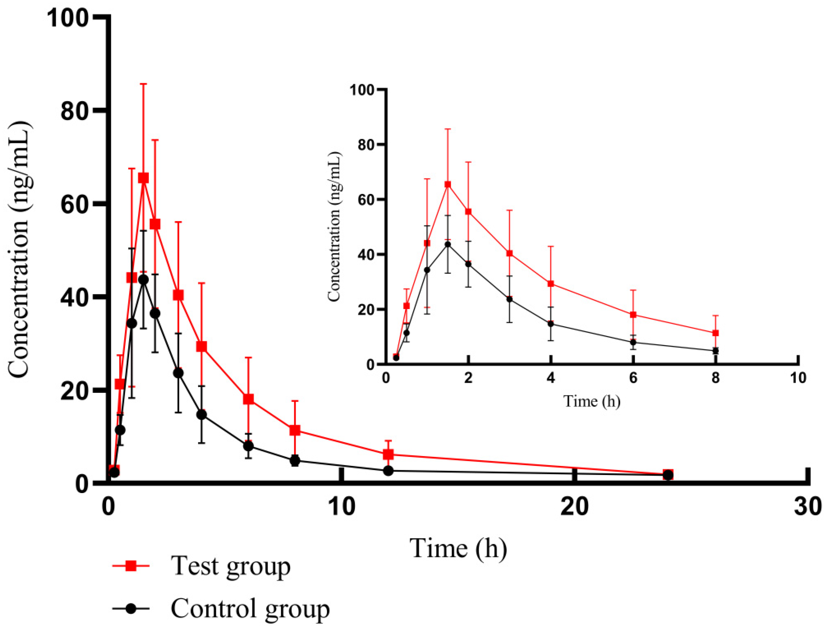 Separations 11 00213 g004