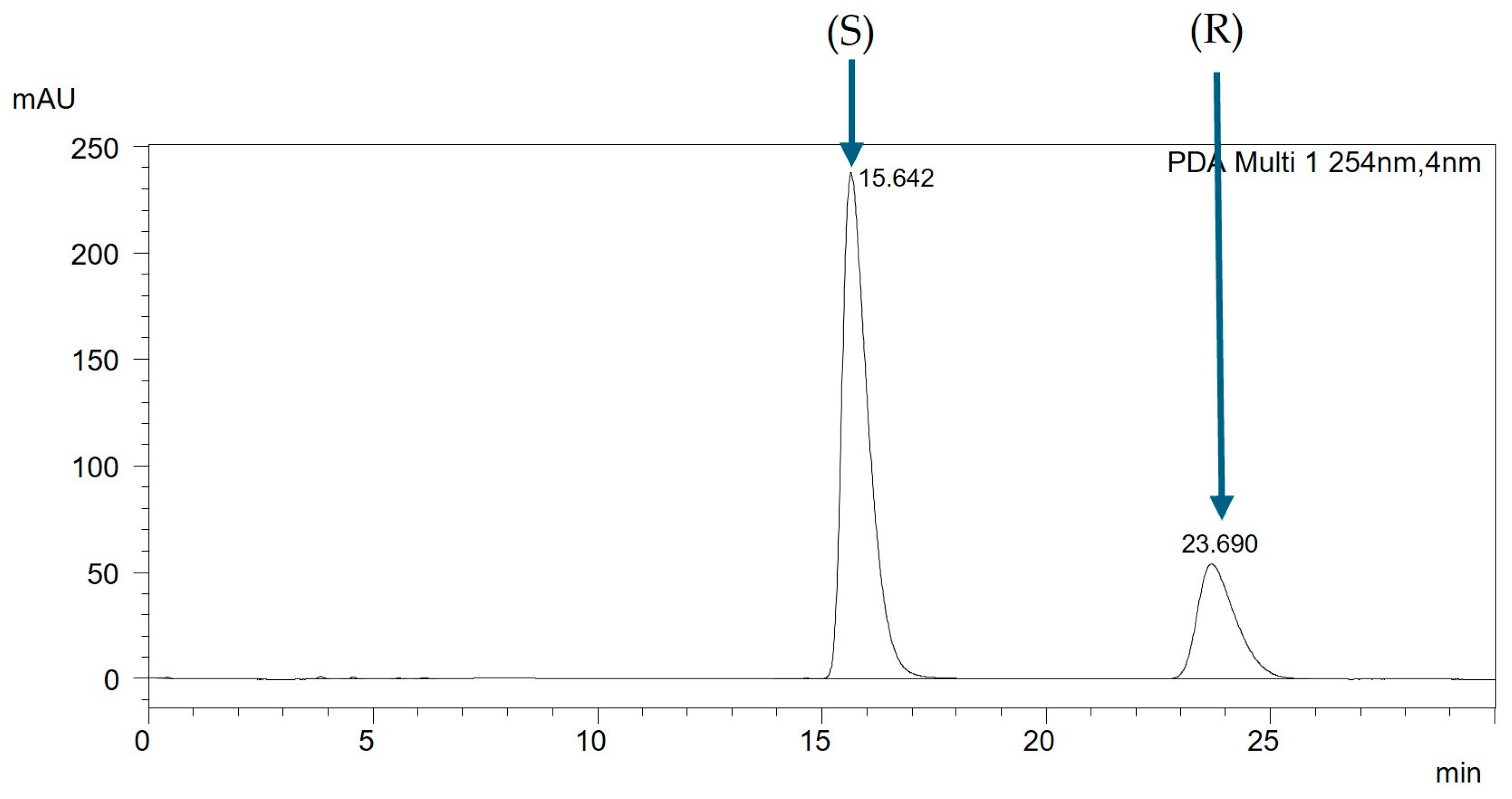 Separations 11 00214 g004 Separations 11 00214 g004