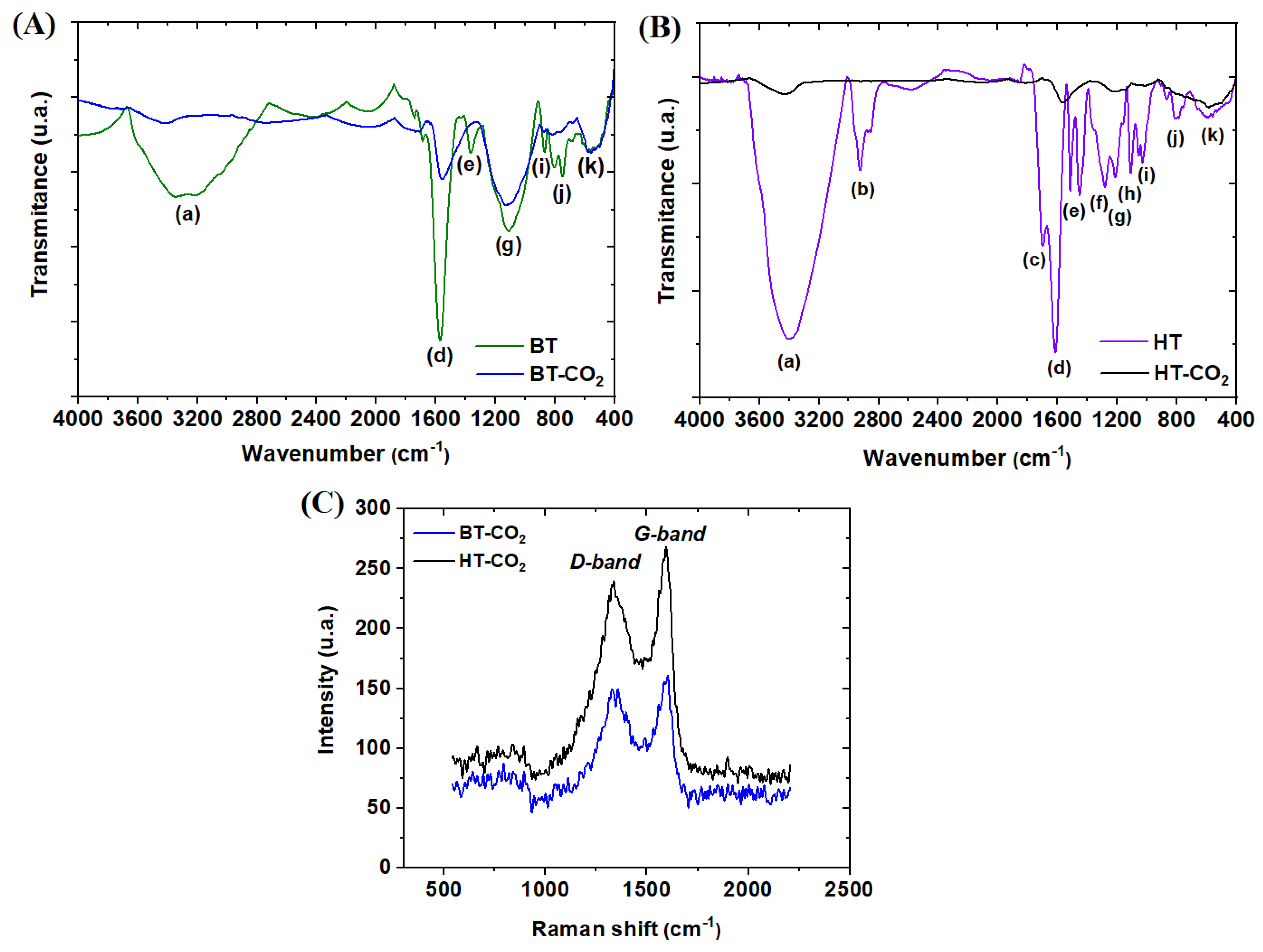 Separations 11 00215 g003