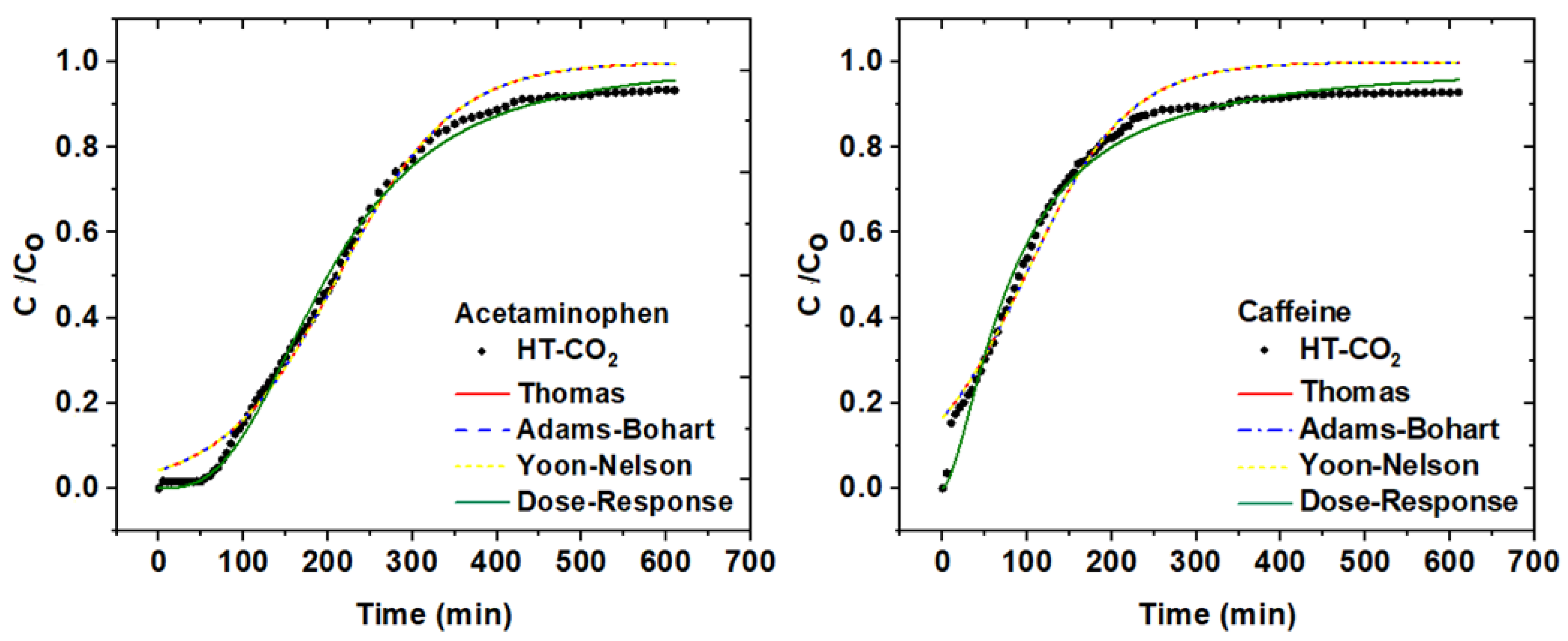 Separations 11 00215 g005