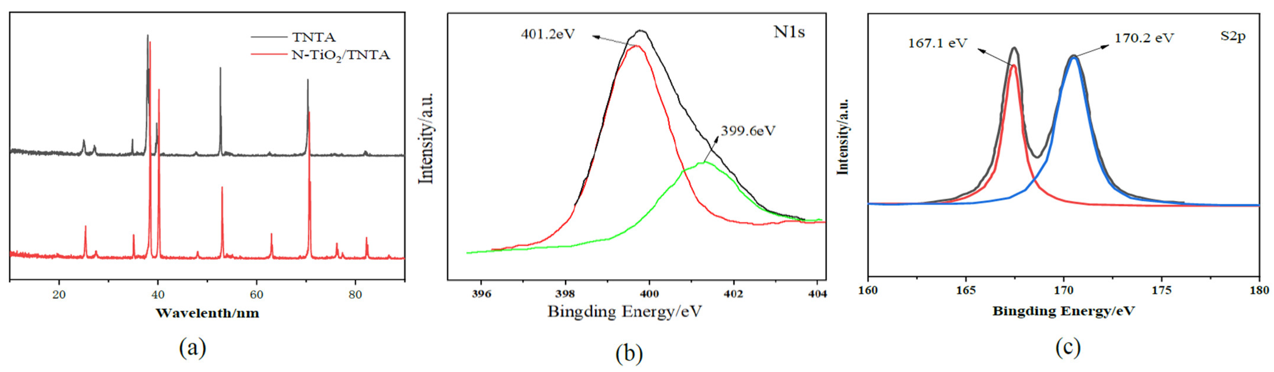 Separations 11 00216 g003