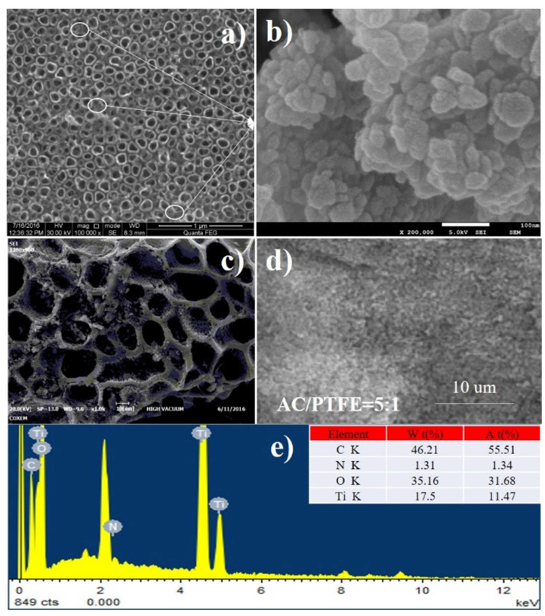 Separations 11 00216 g005