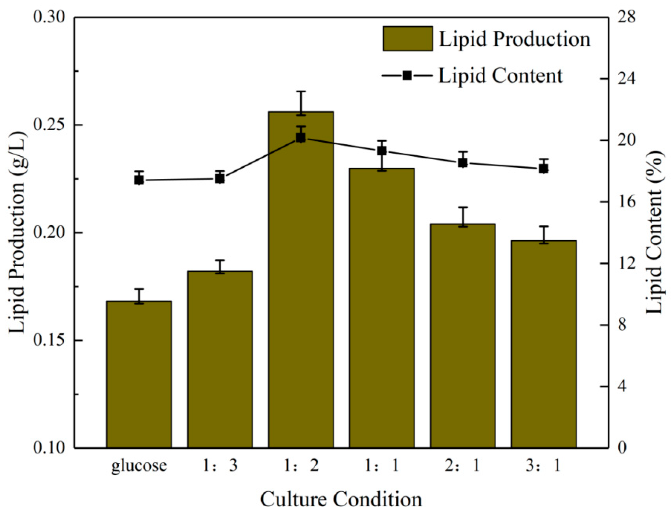 Separations 11 00218 g002