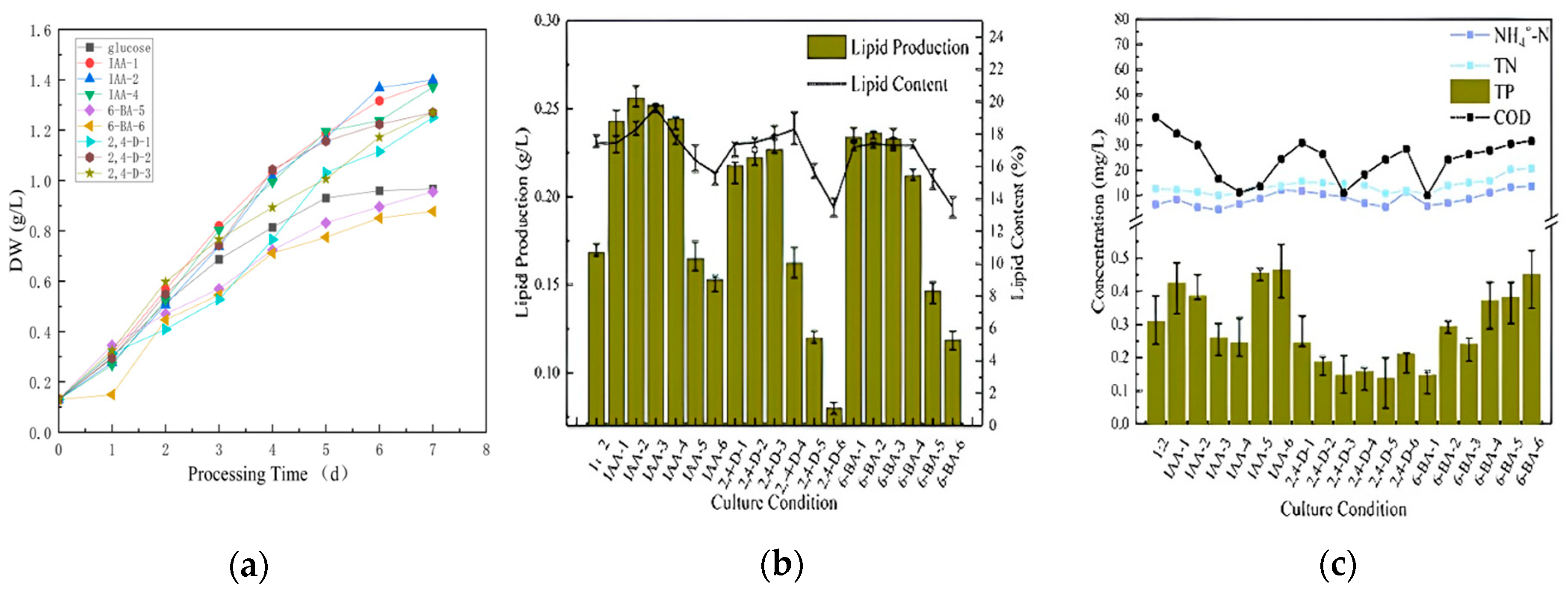 Separations 11 00218 g004