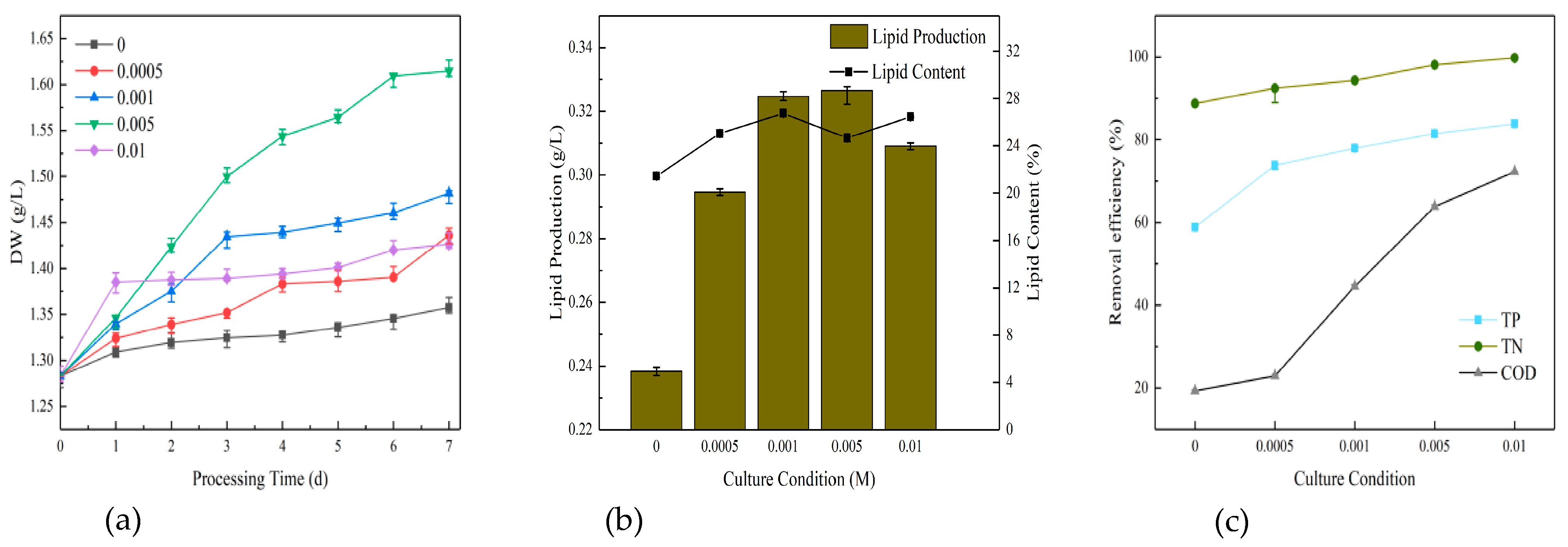 Separations 11 00218 g005