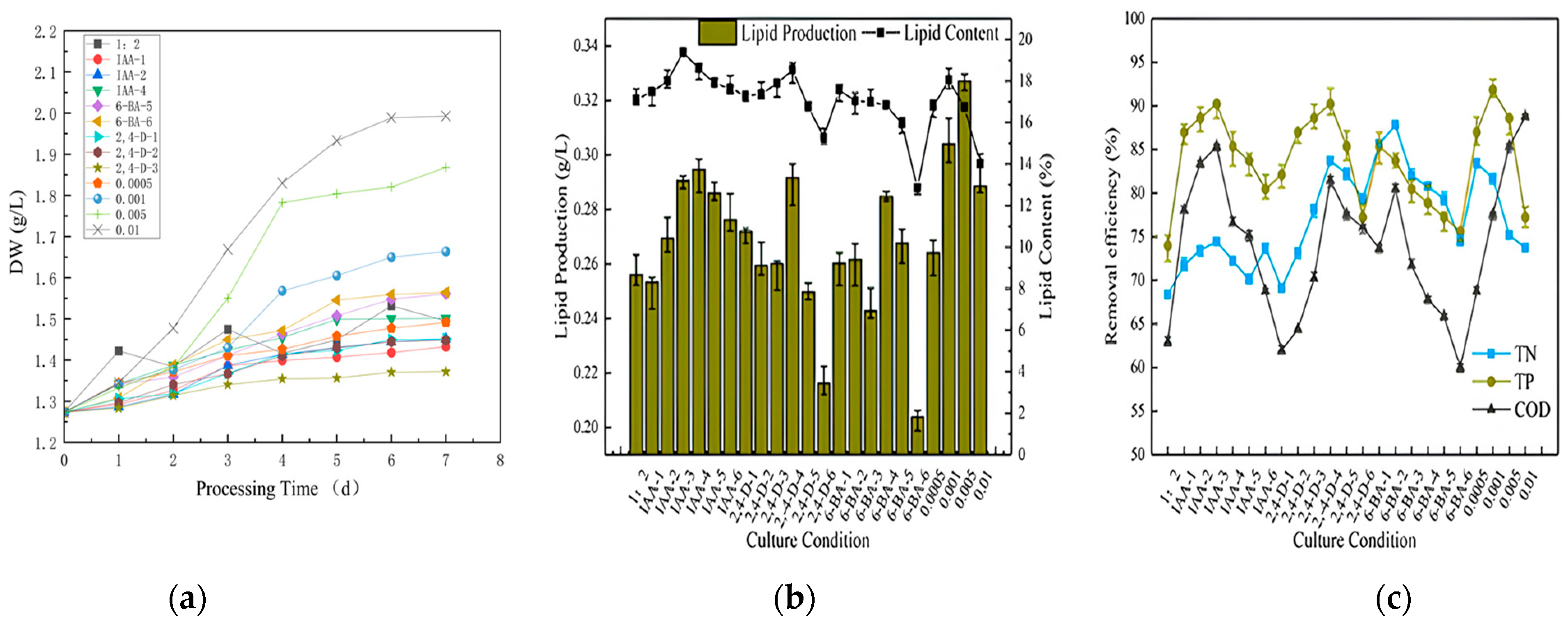 Separations 11 00218 g006