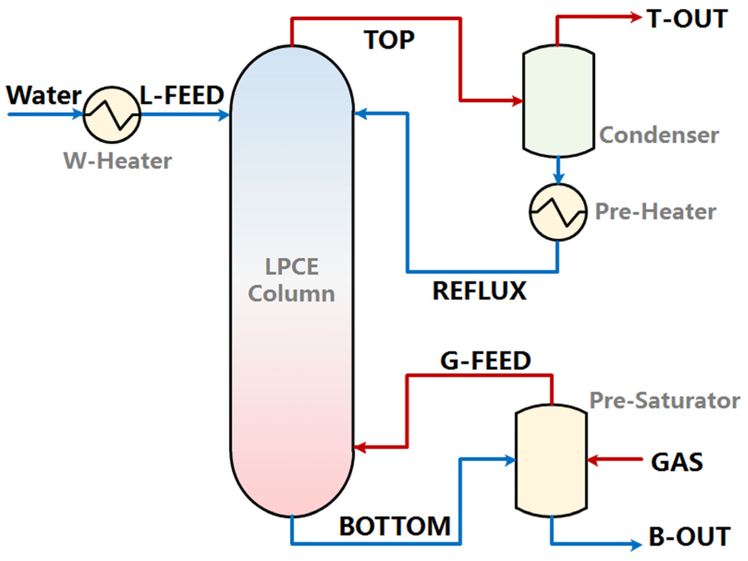 Separations 11 00219 g001
