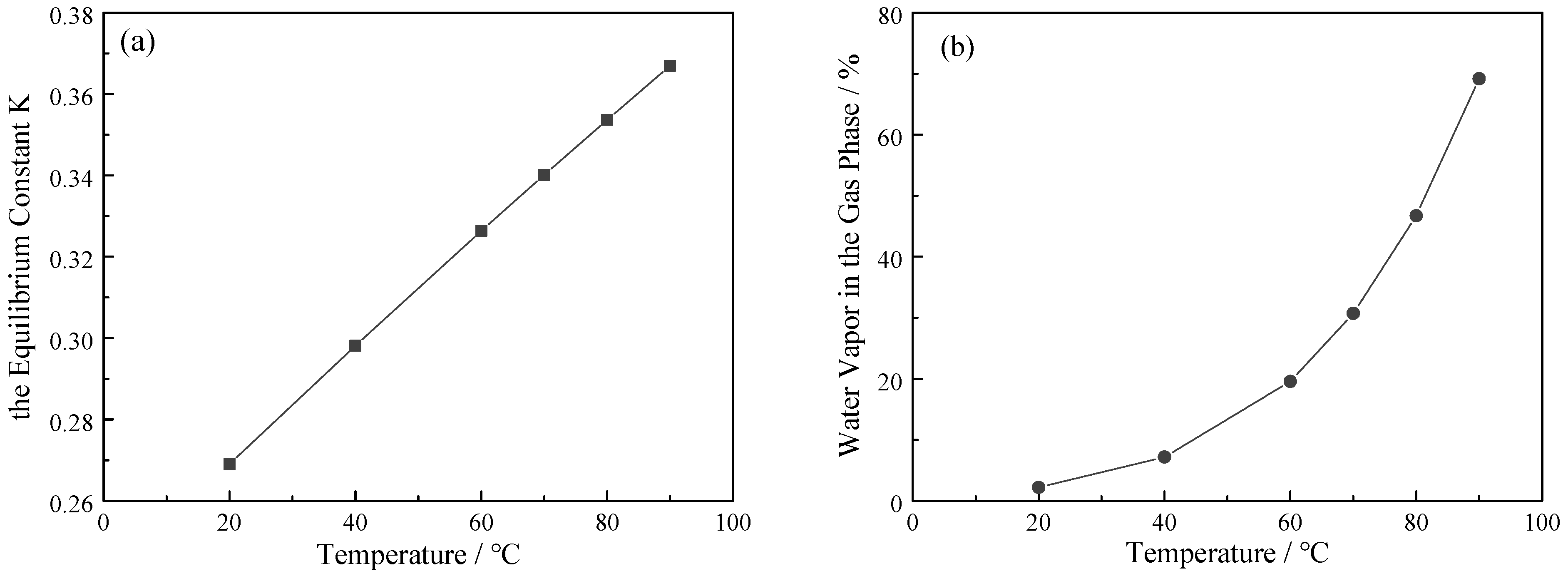 Separations 11 00219 g005
