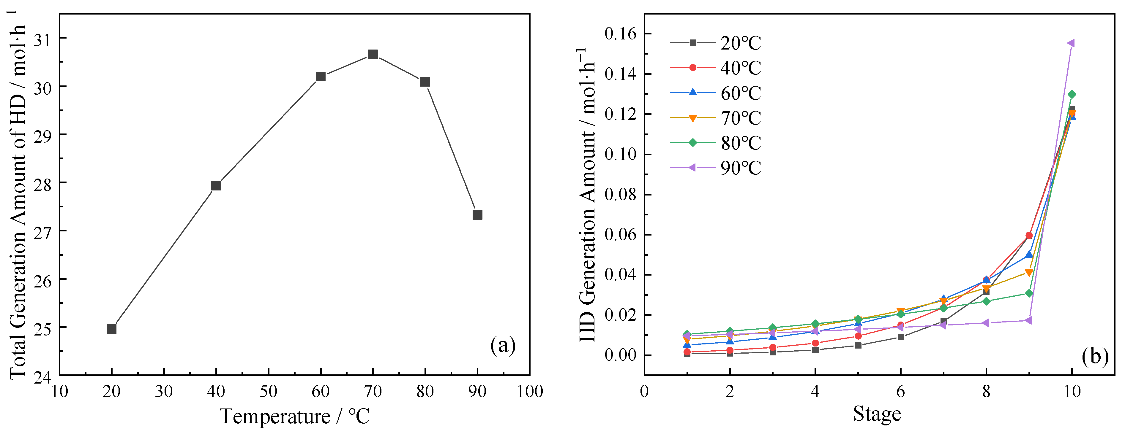 Separations 11 00219 g006