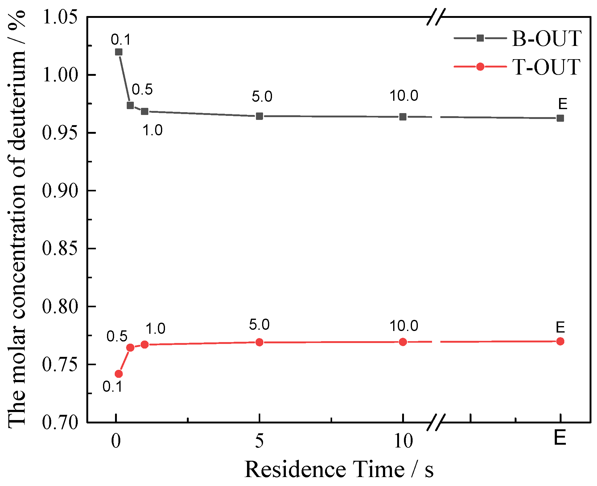 Separations 11 00219 g009