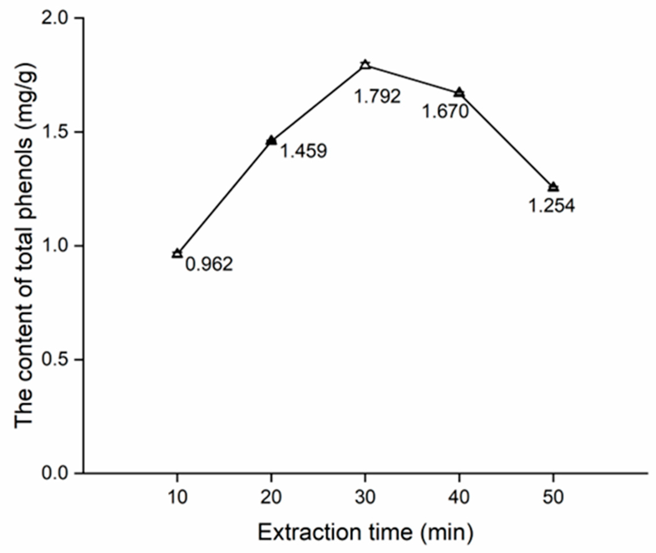Separations 11 00220 g003