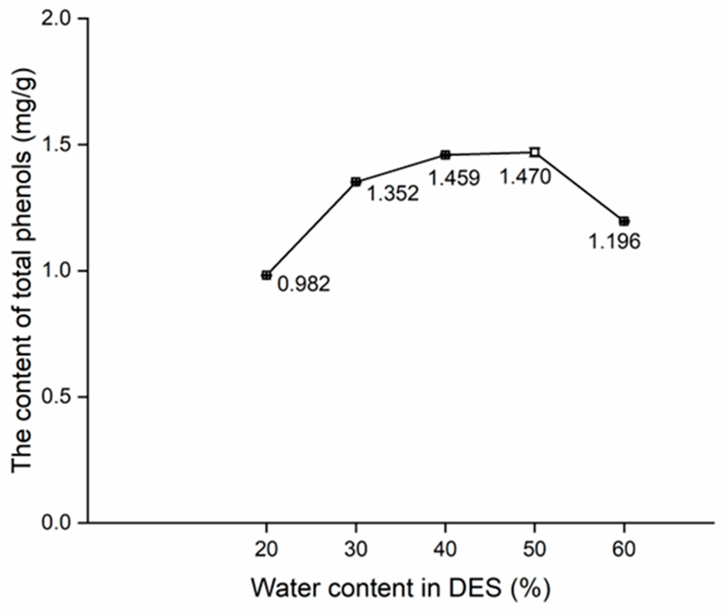 Separations 11 00220 g004