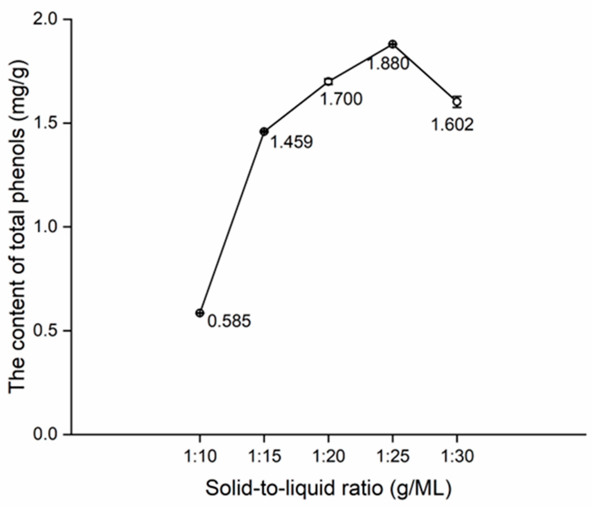 Separations 11 00220 g005