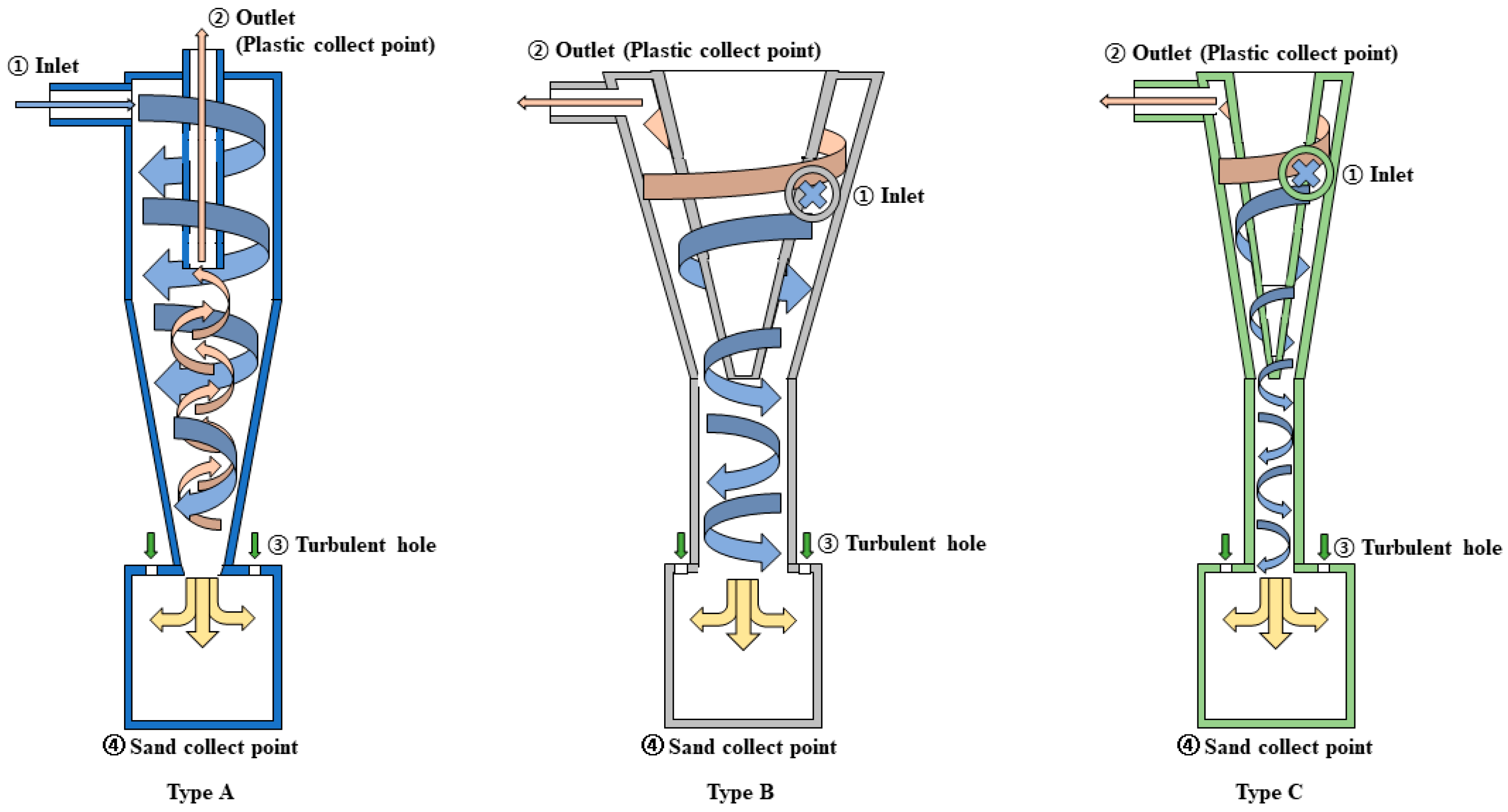 Separations 11 00222 g001