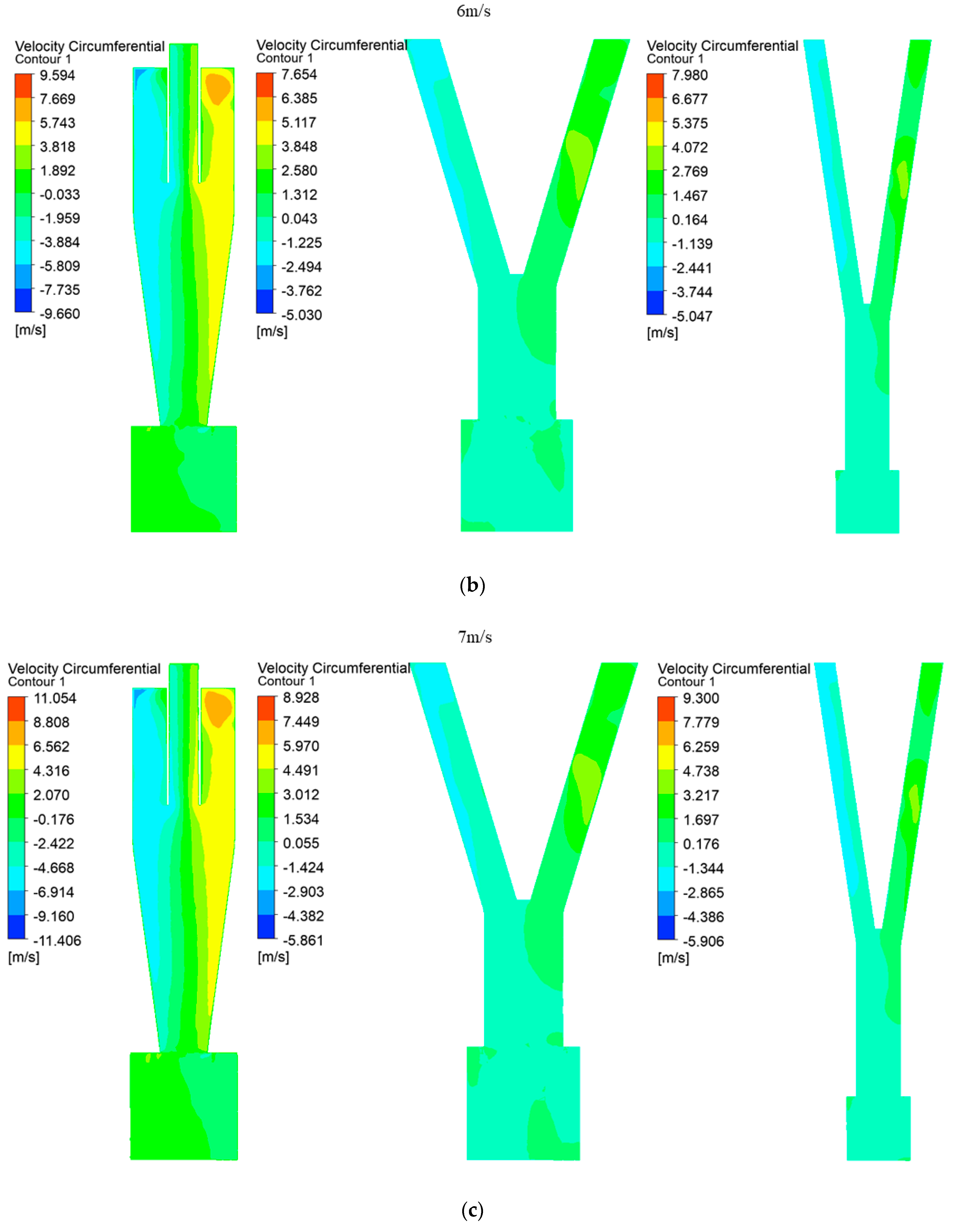 Separations 11 00222 g003b