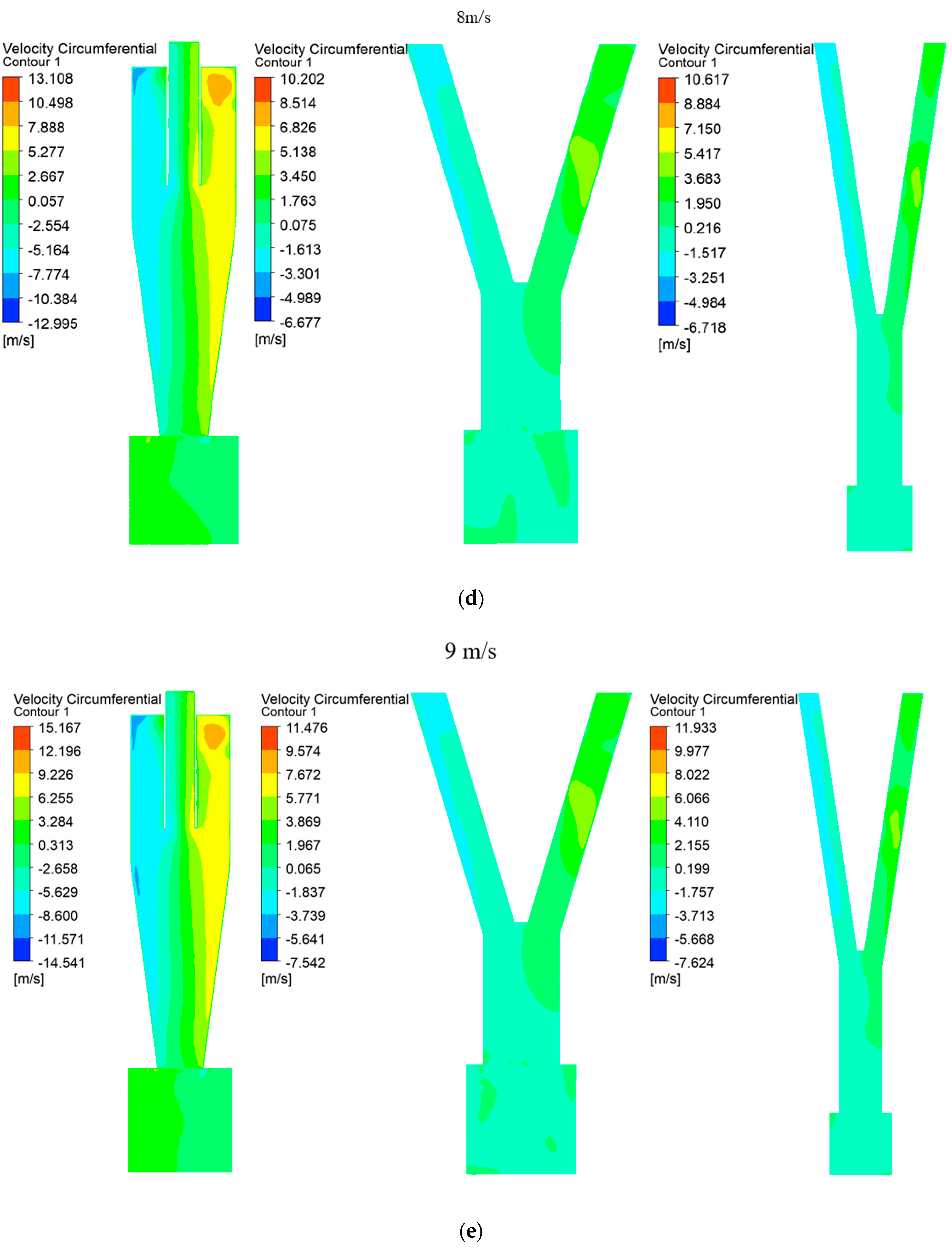 Separations 11 00222 g003c