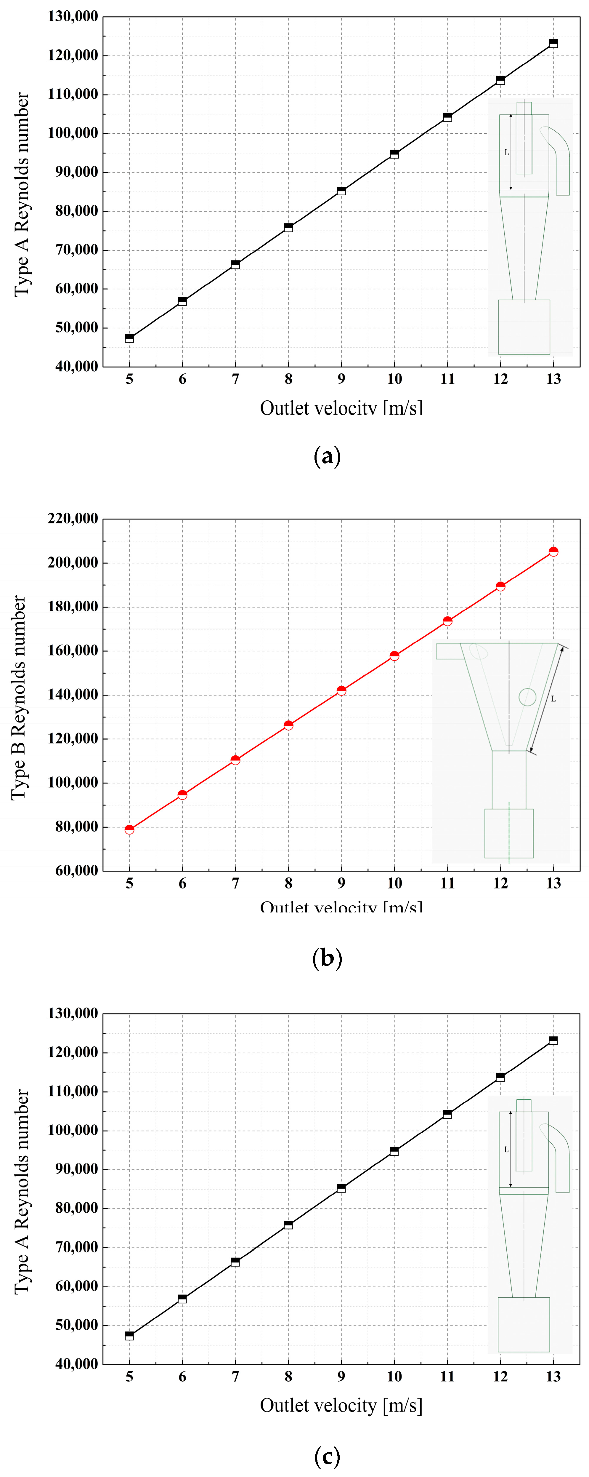 Separations 11 00222 g005