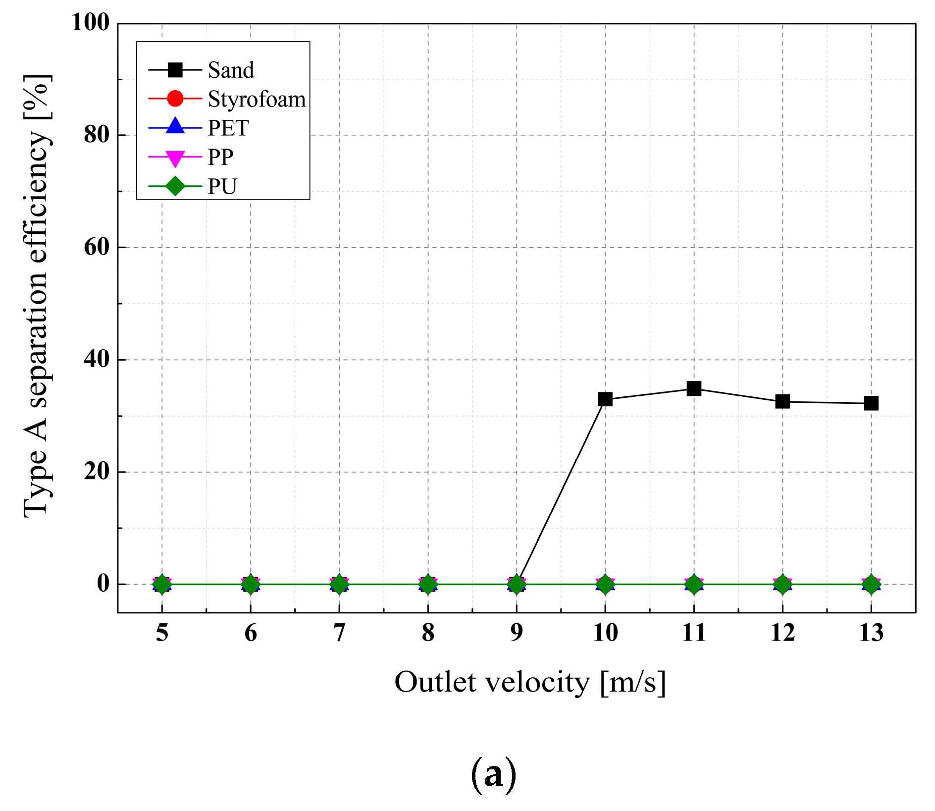 Separations 11 00222 g006a