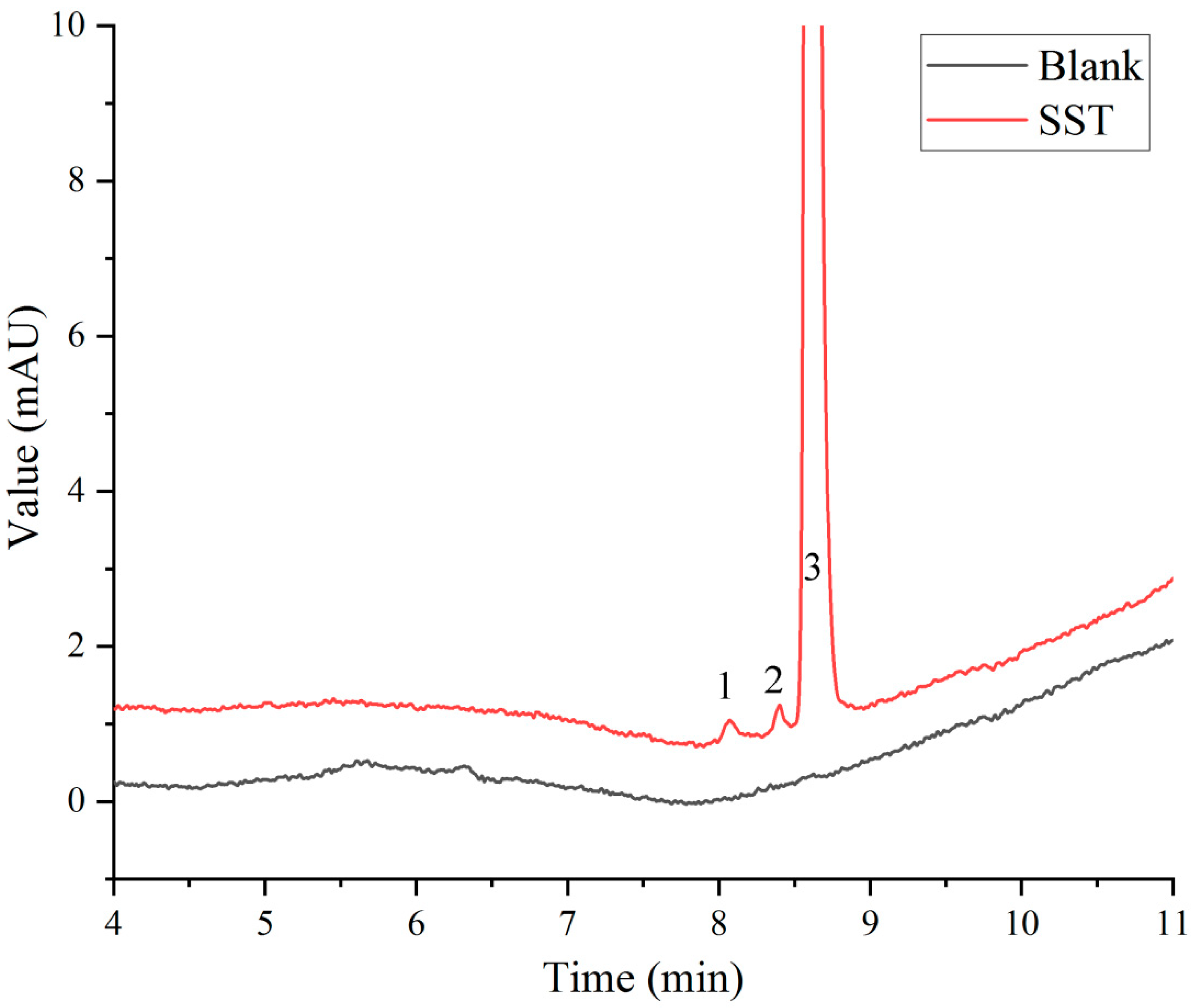 Separations 11 00223 g003