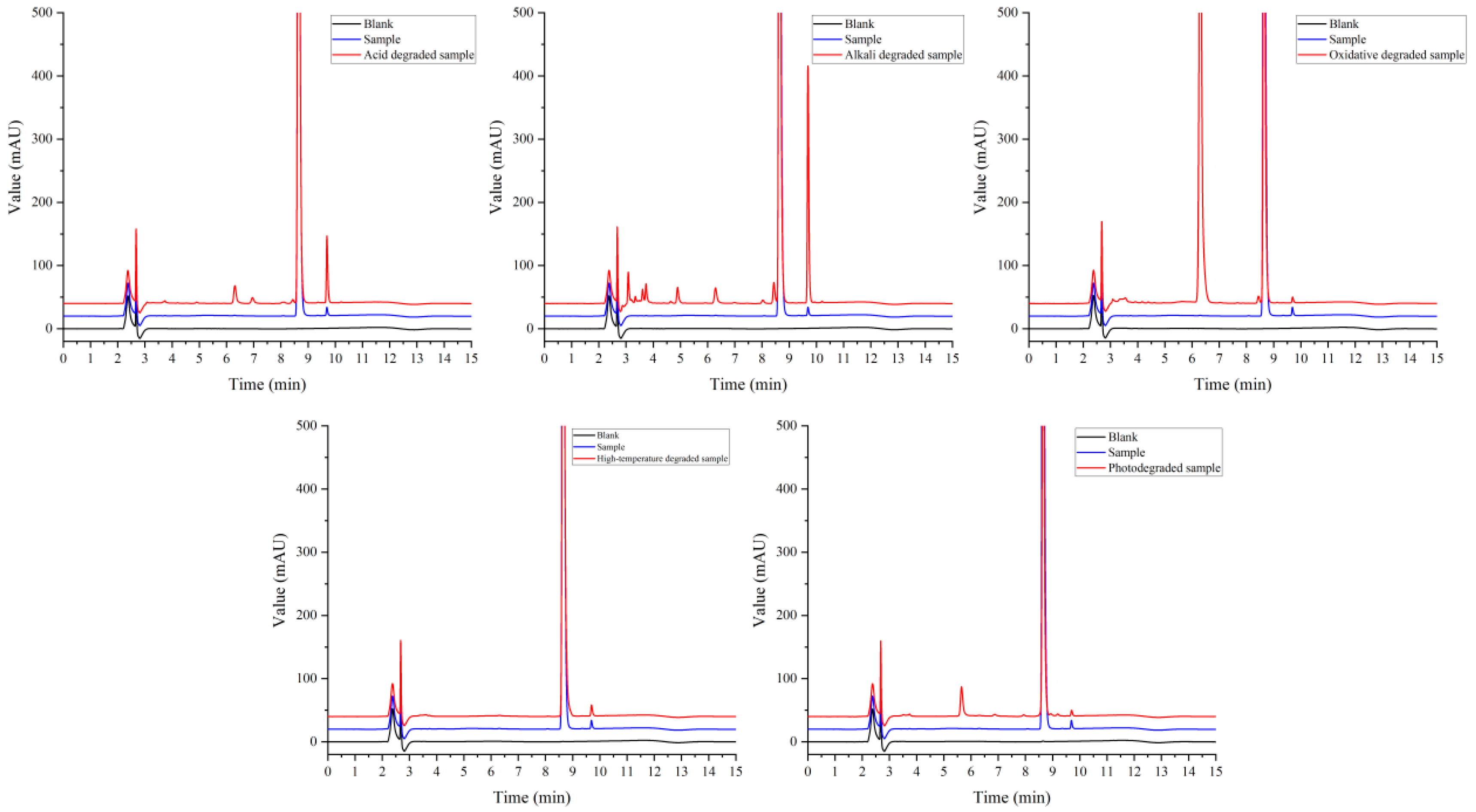 Separations 11 00223 g005