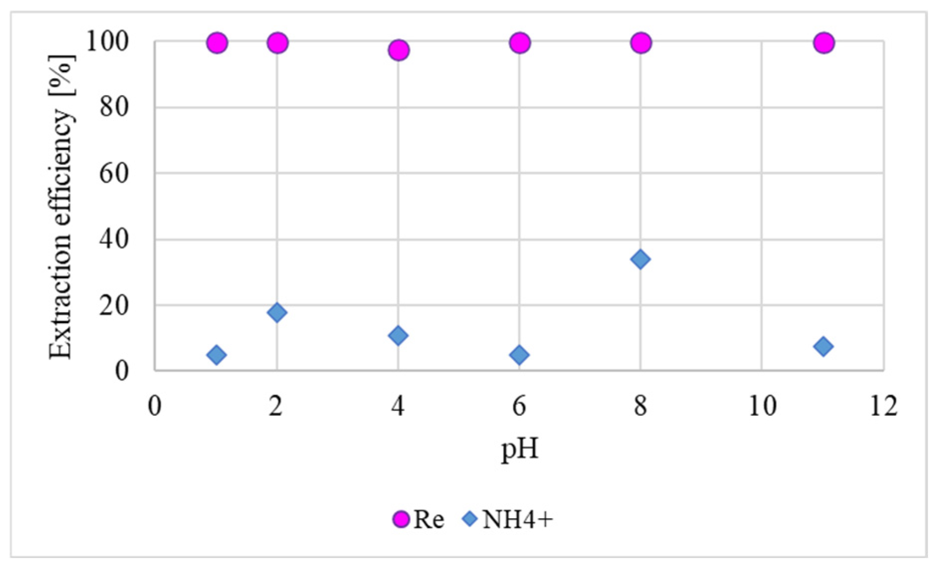 Separations 11 00224 g001