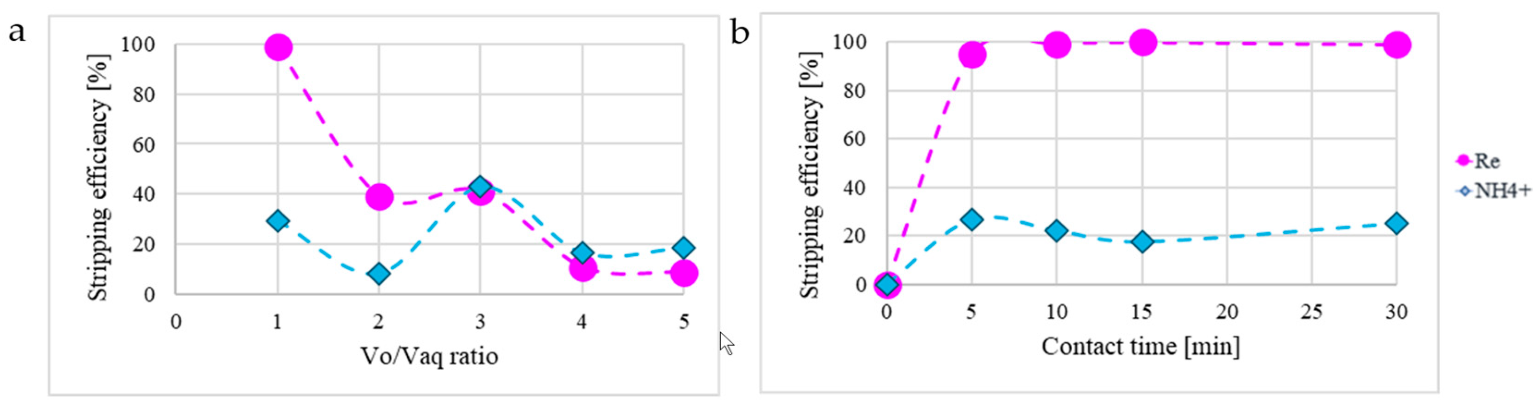 Separations 11 00224 g003