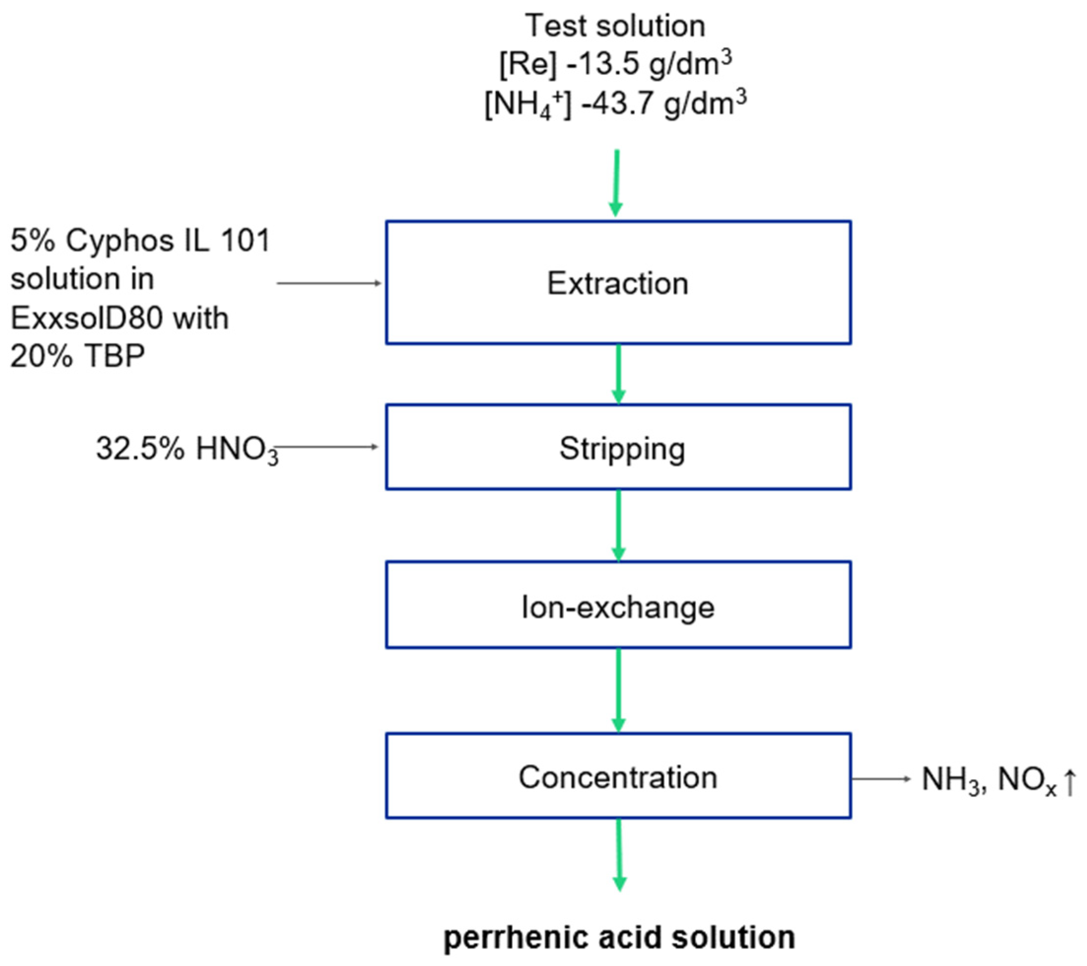 Separations 11 00224 g004