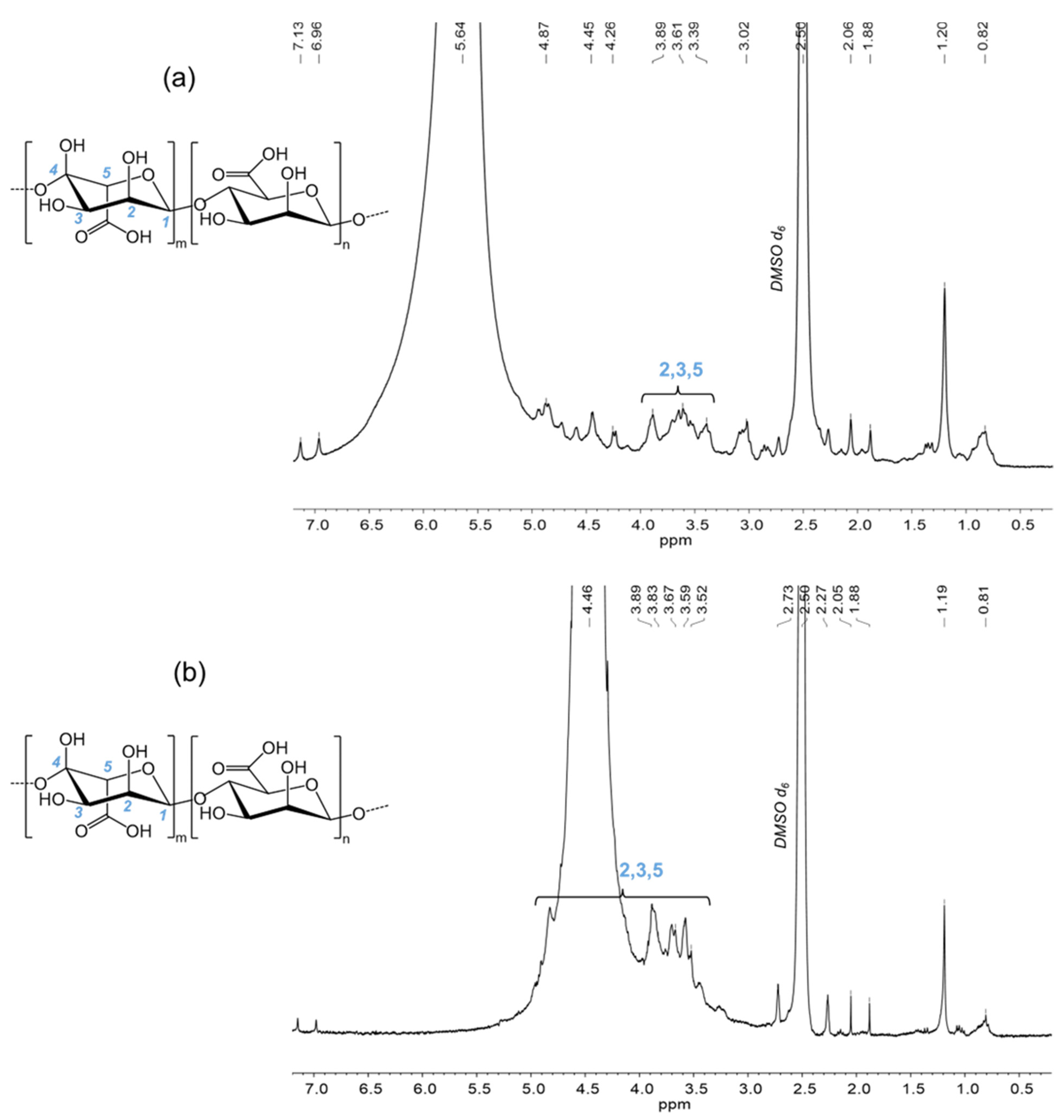 Separations 11 00226 g005