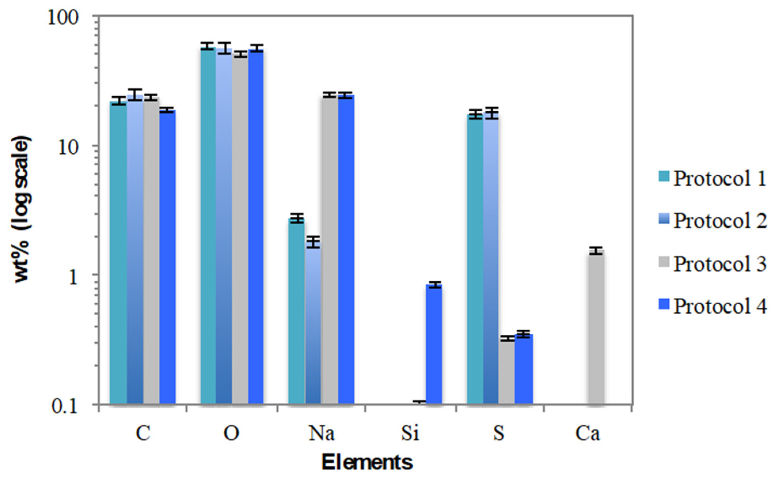 Separations 11 00226 g009