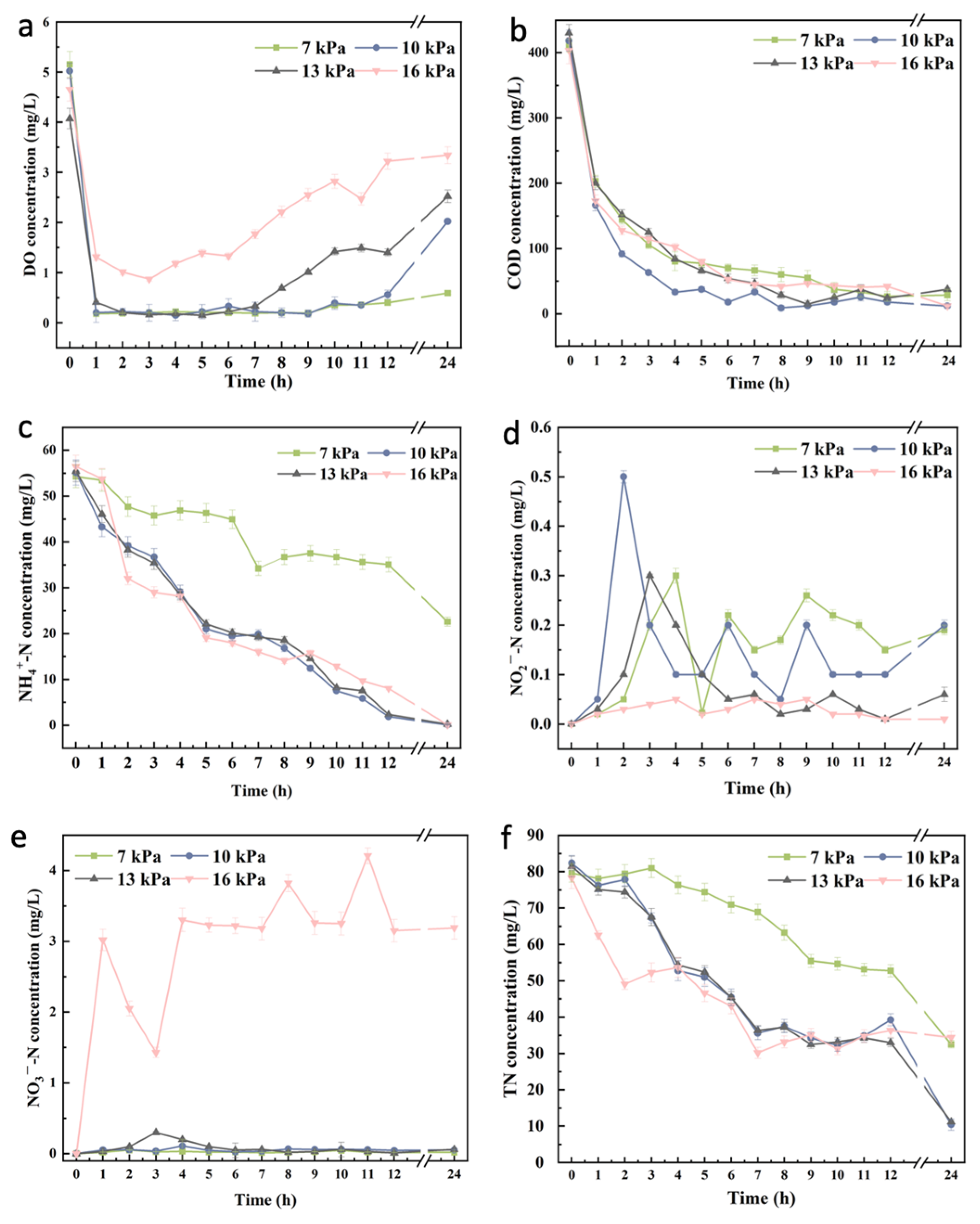 Separations 11 00227 g001