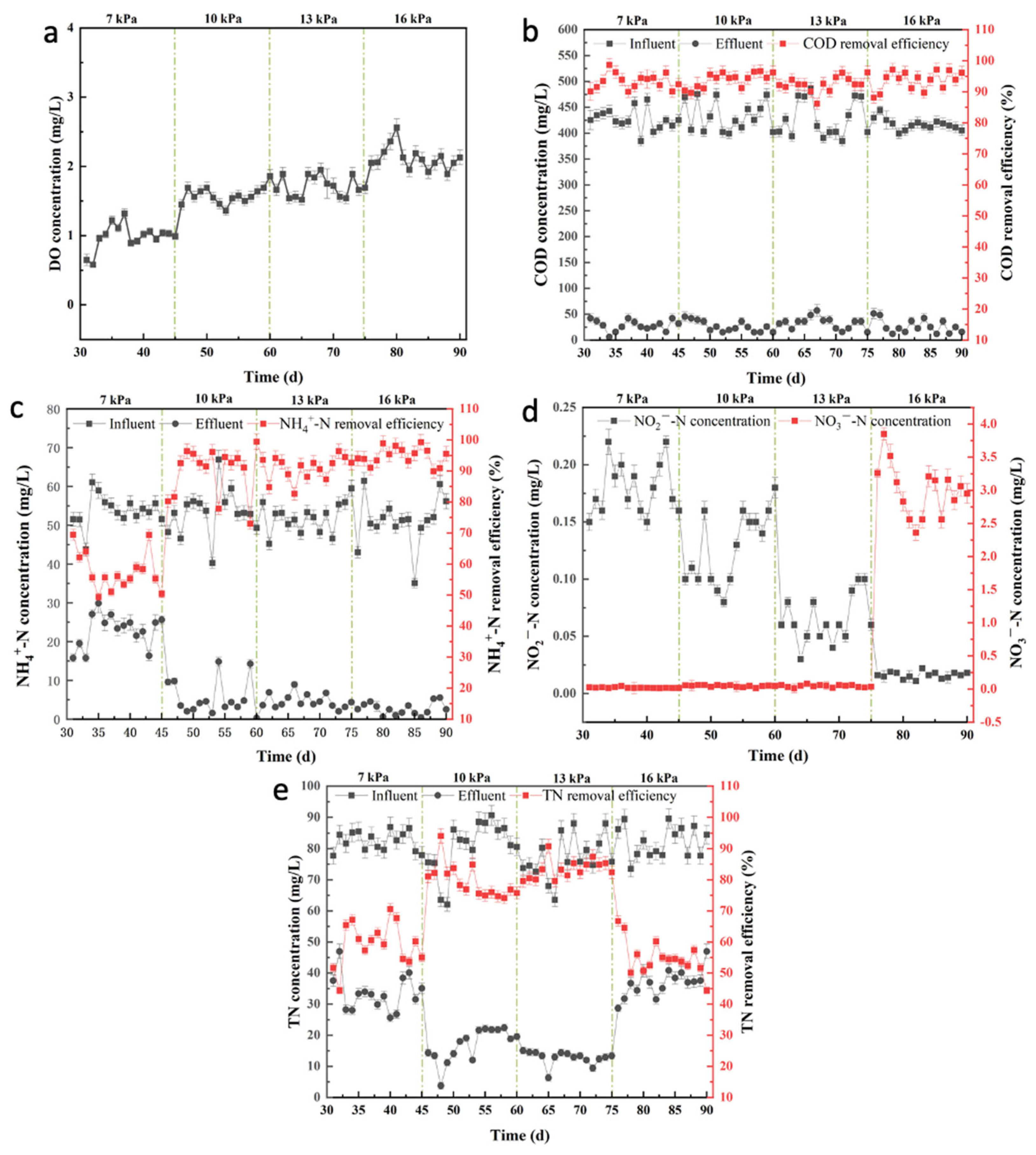 Separations 11 00227 g002