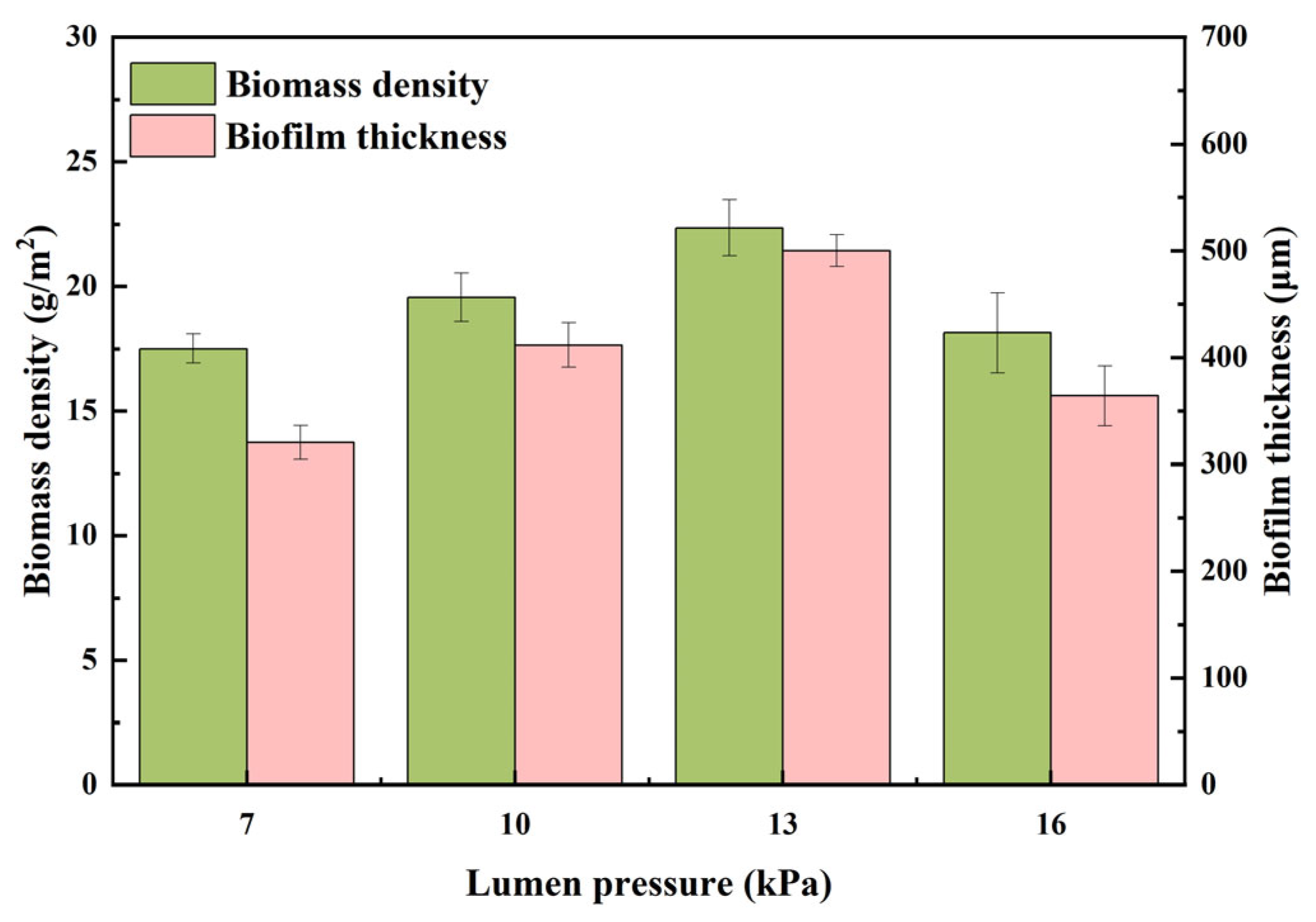Separations 11 00227 g003