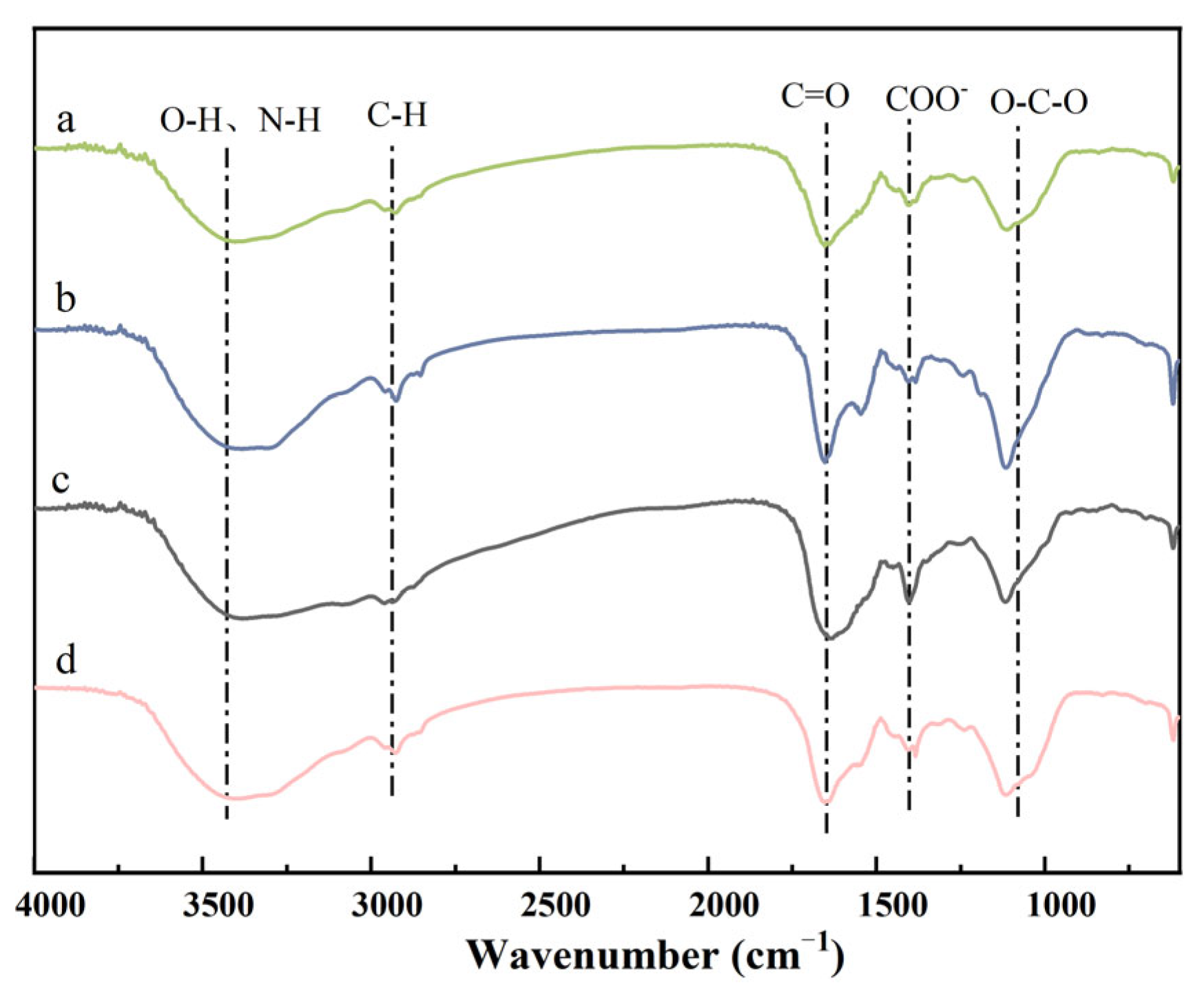 Separations 11 00227 g006