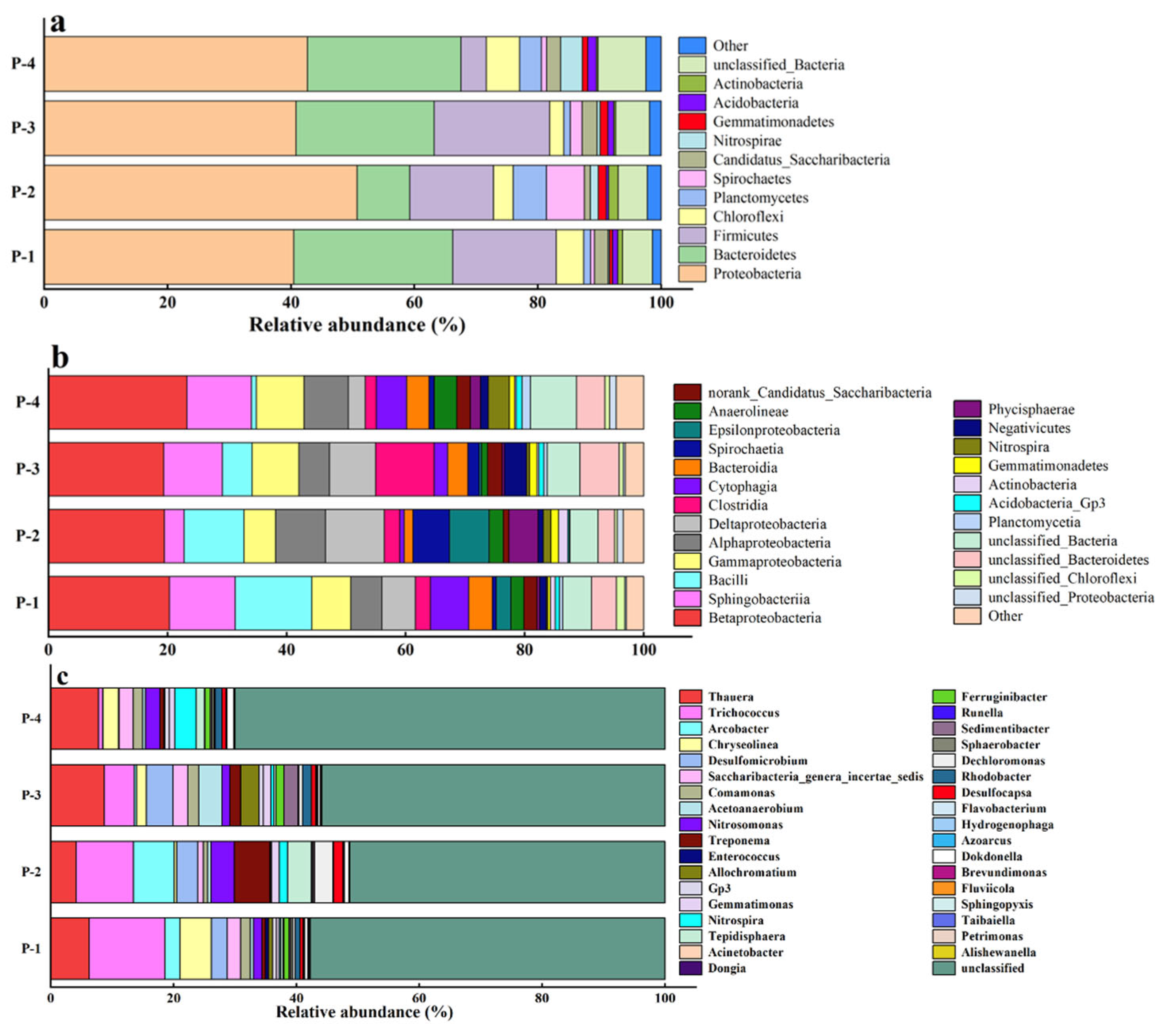 Separations 11 00227 g009