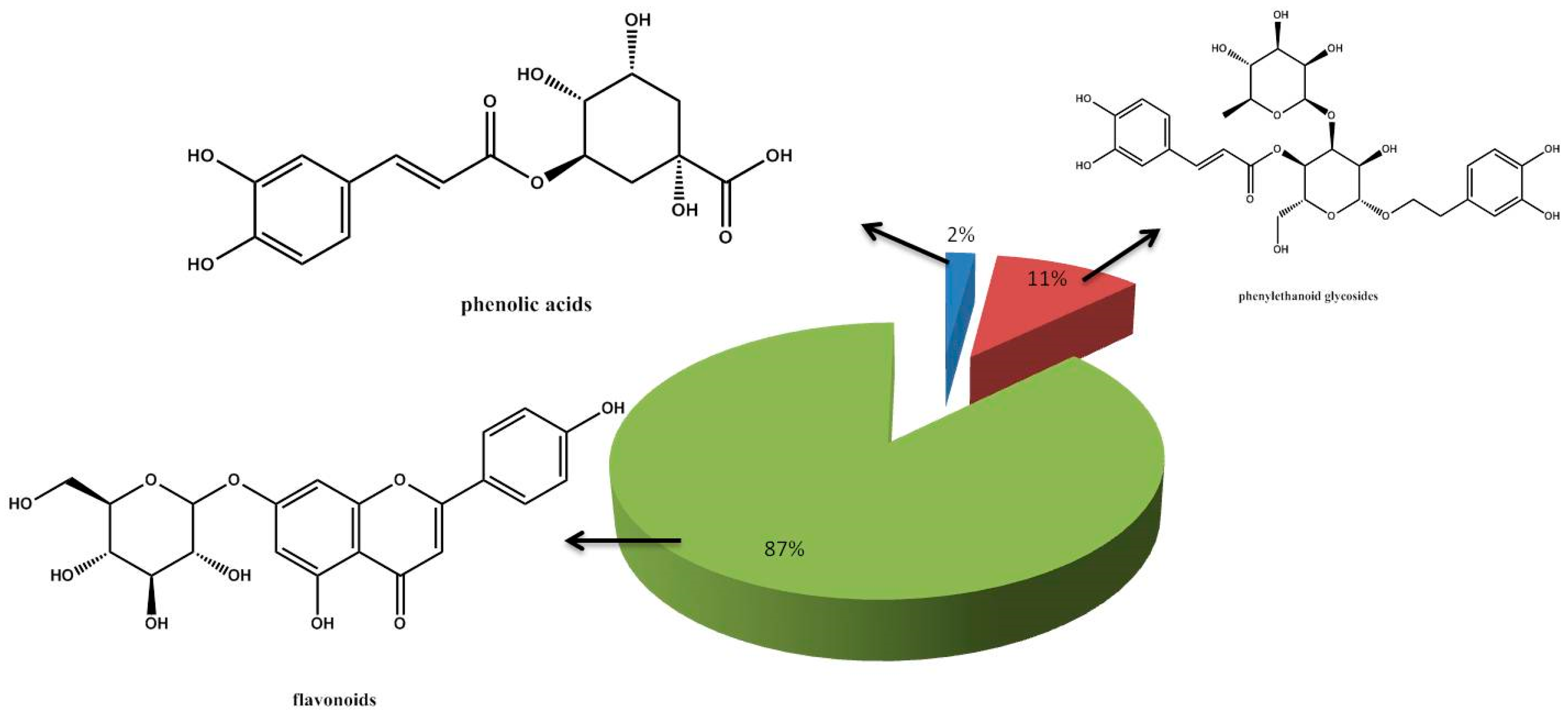 Separations 11 00229 g002