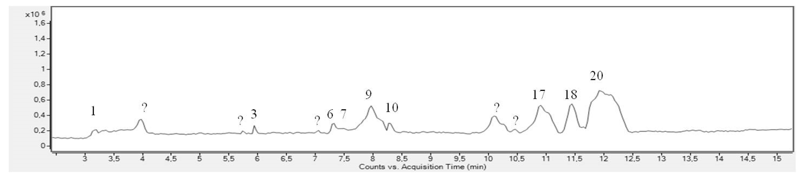 Separations 11 00229 g003