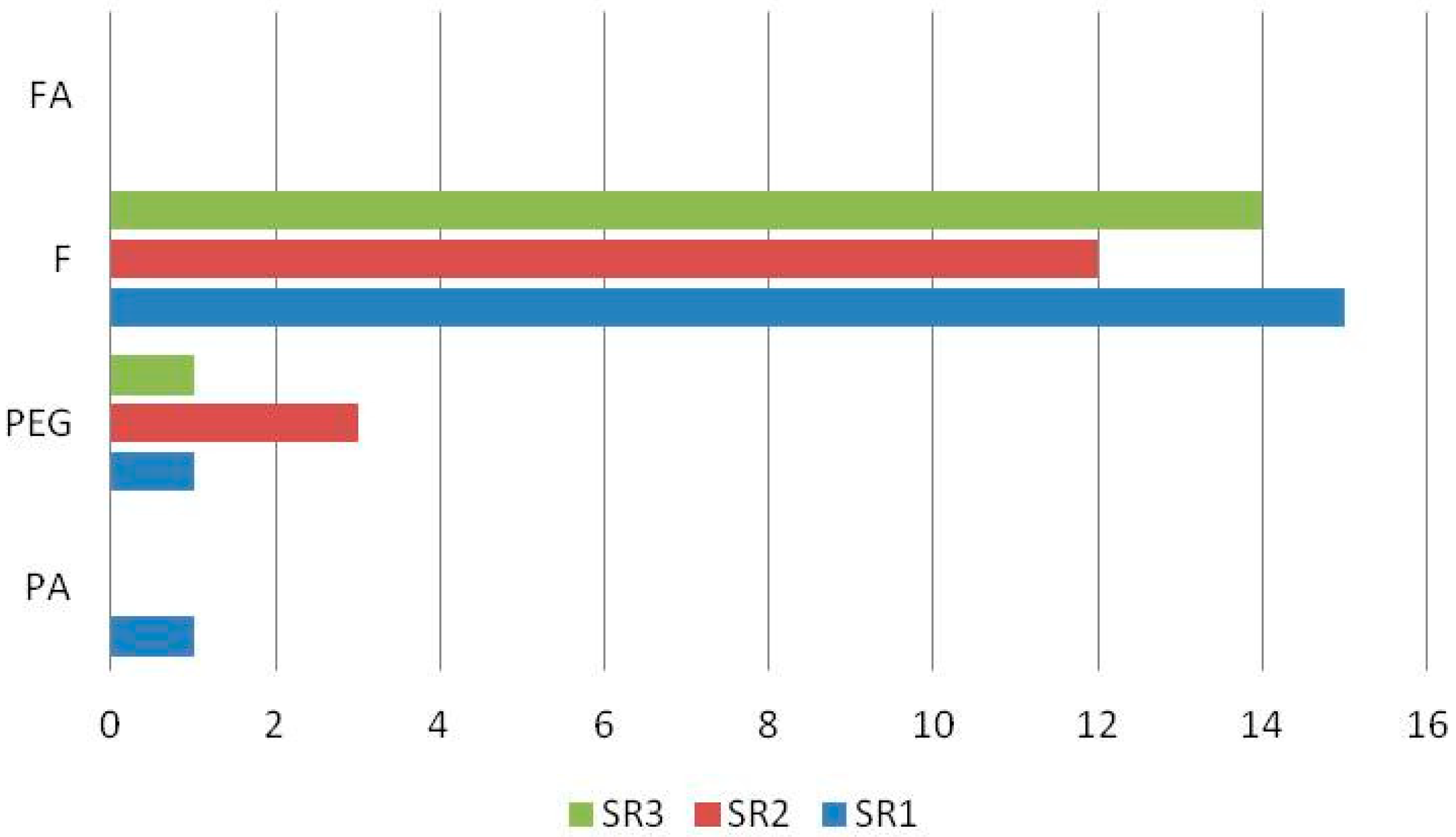 Separations 11 00229 g005